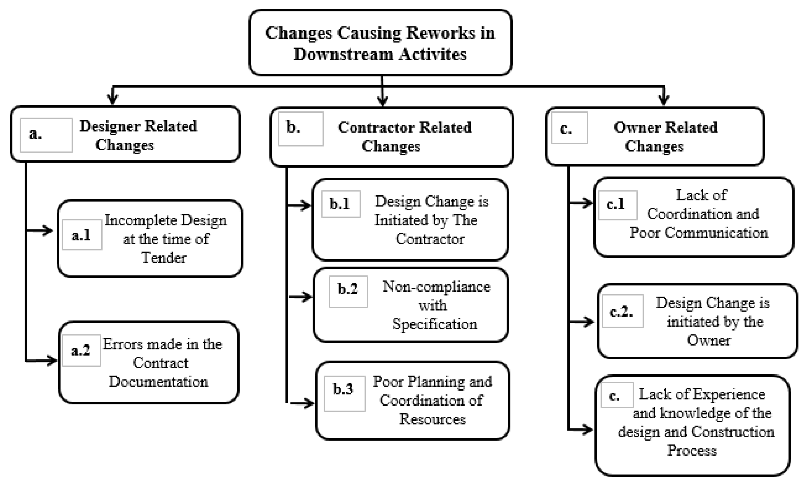 Sustainability 13 11035 g003 550