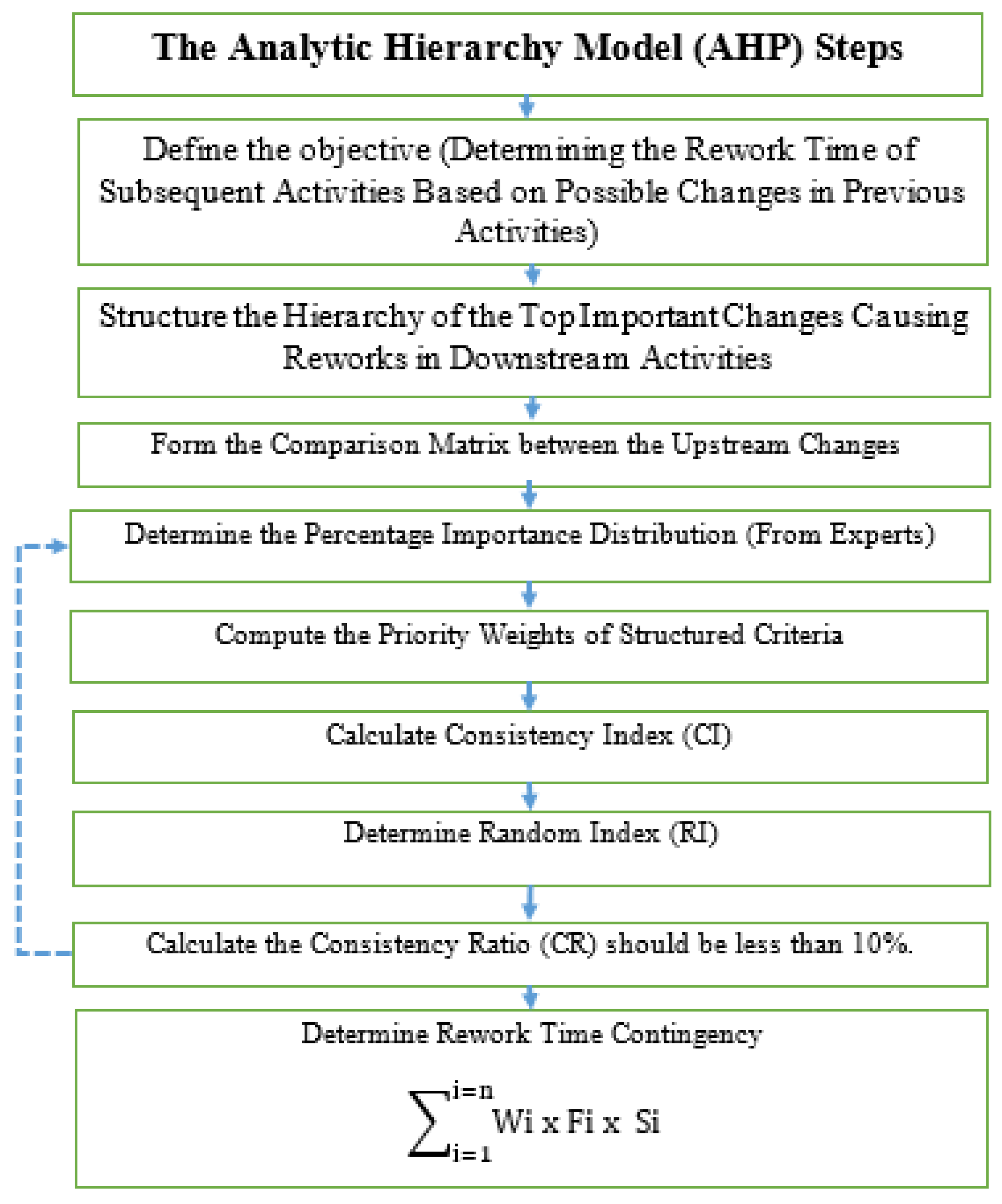 Sustainability 13 11035 g004 550