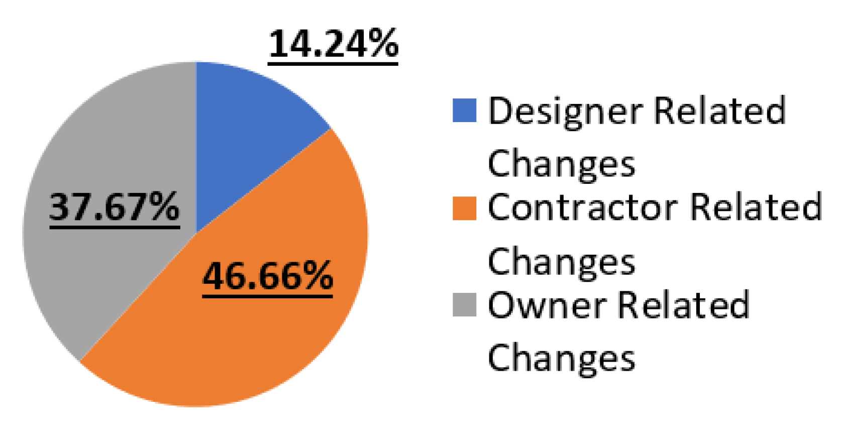 Sustainability 13 11035 g005 550