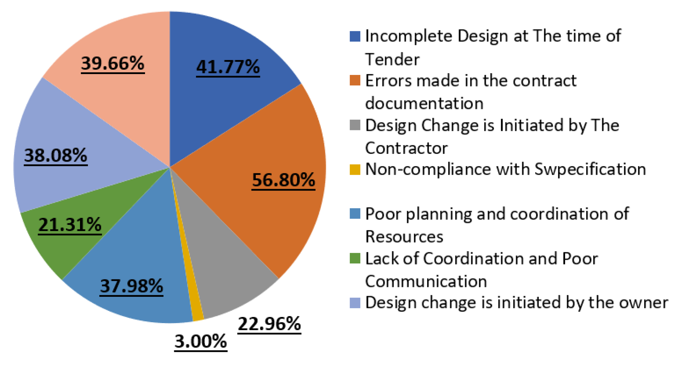 Sustainability 13 11035 g006 550