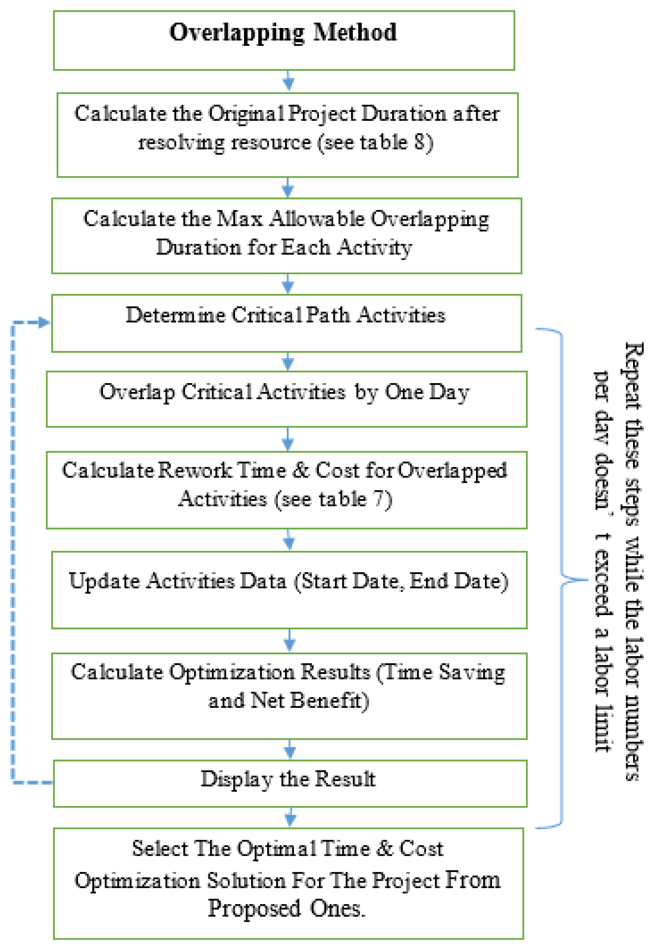 Sustainability 13 11035 g011 550