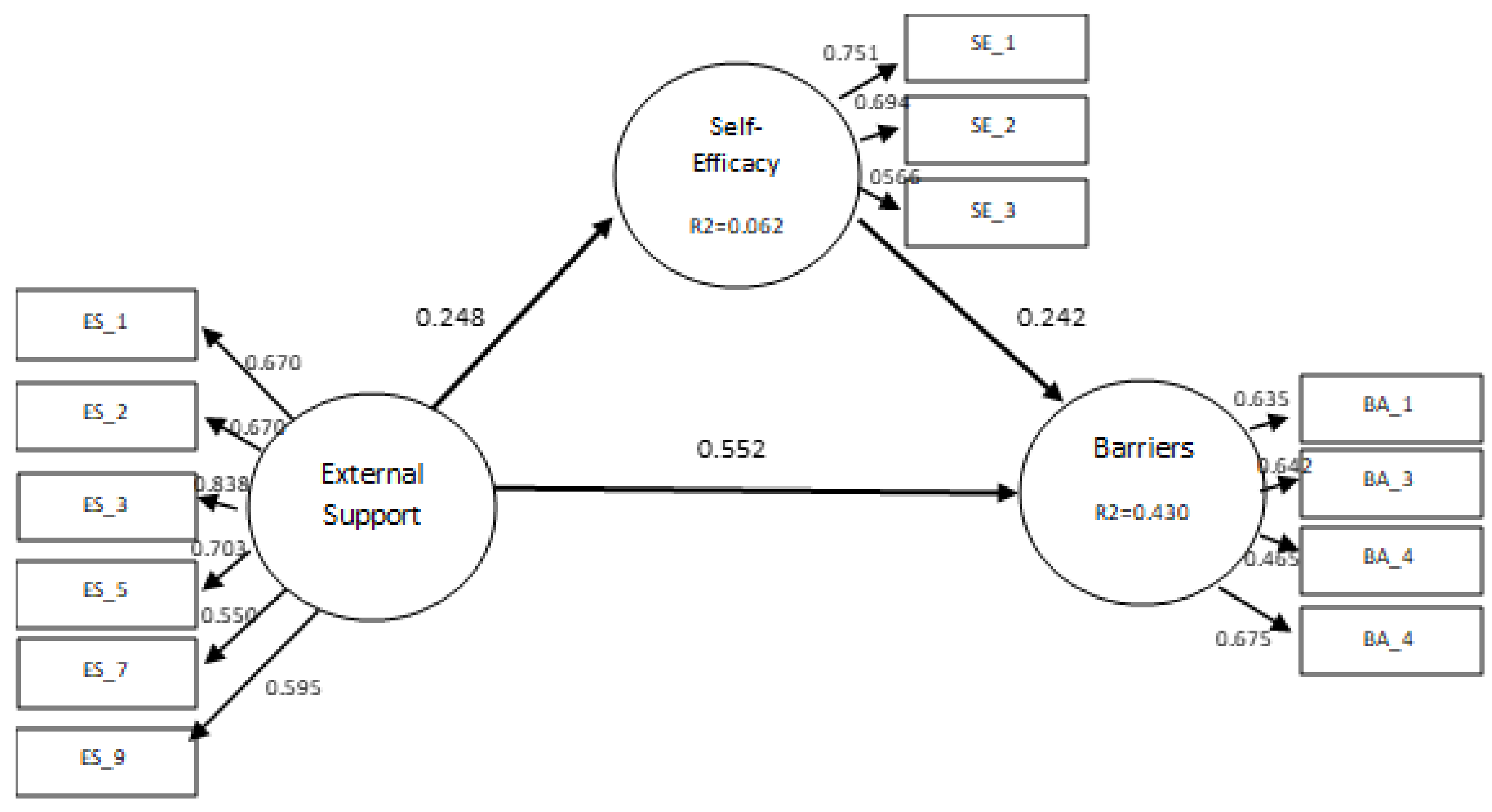 Sustainability 13 11037 g002 550