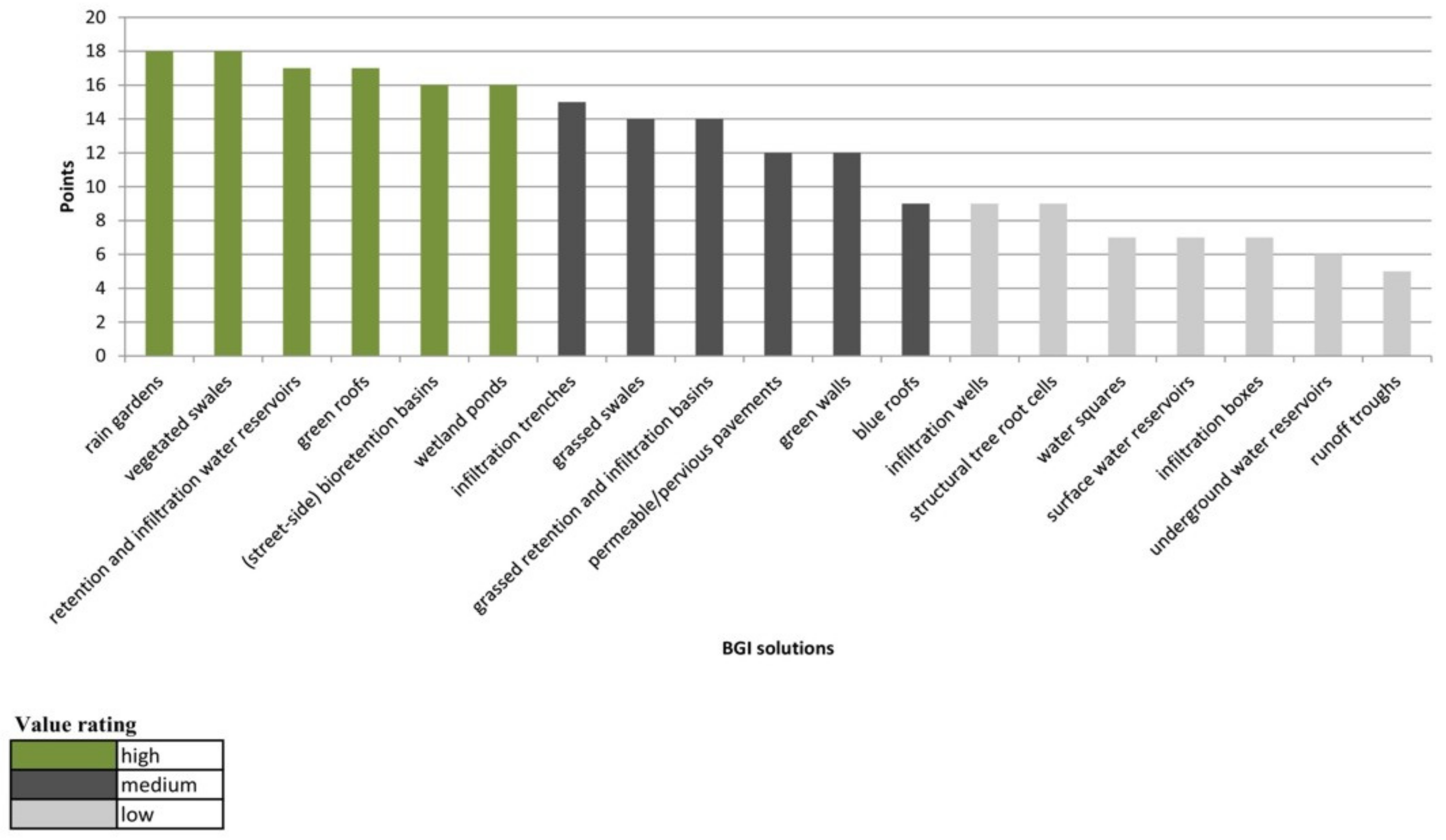 Sustainability 13 11041 g002