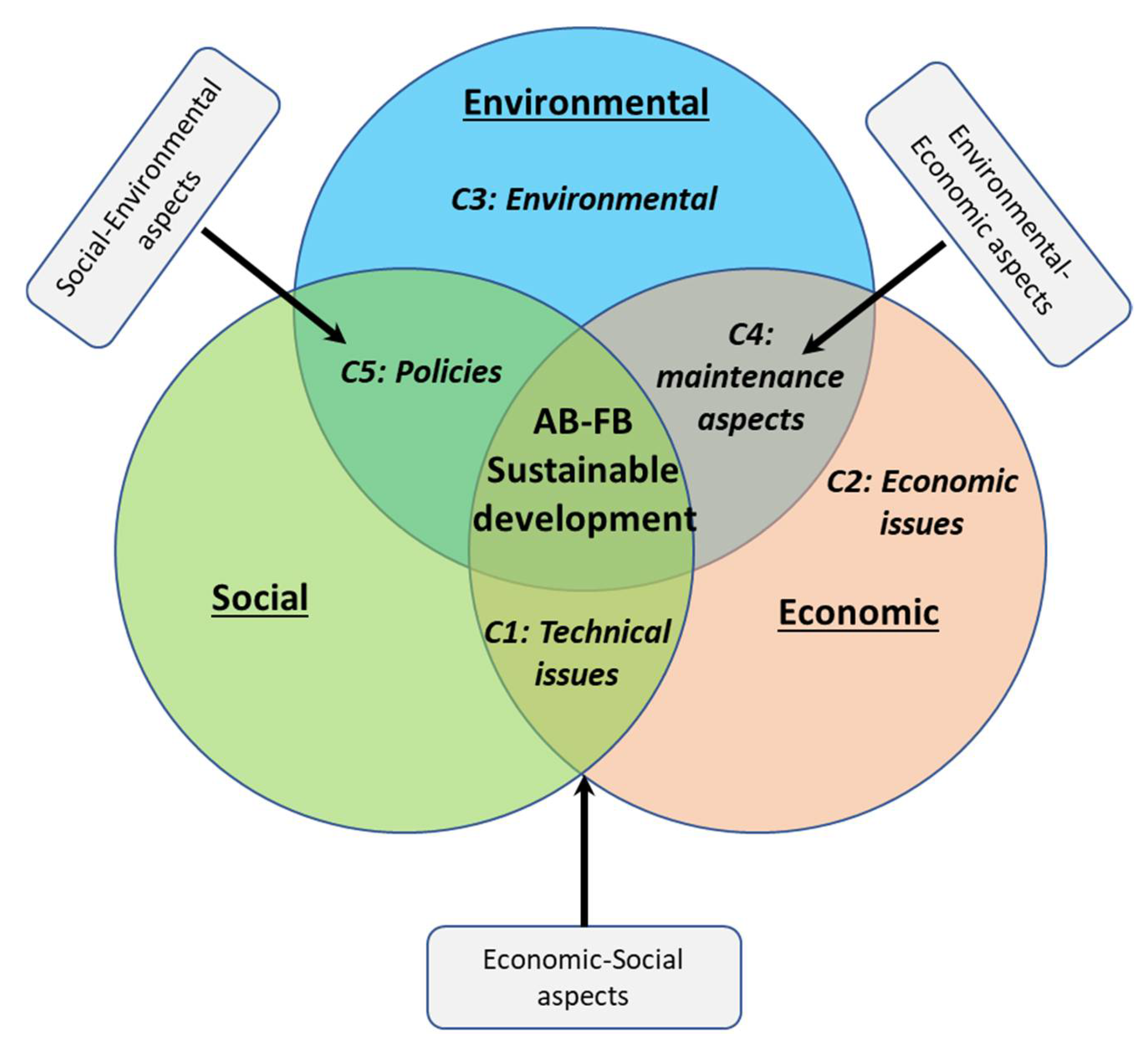 Sustainability 13 11042 g002