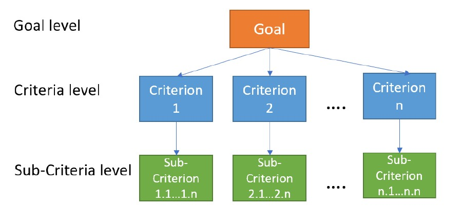 Sustainability 13 11042 g003
