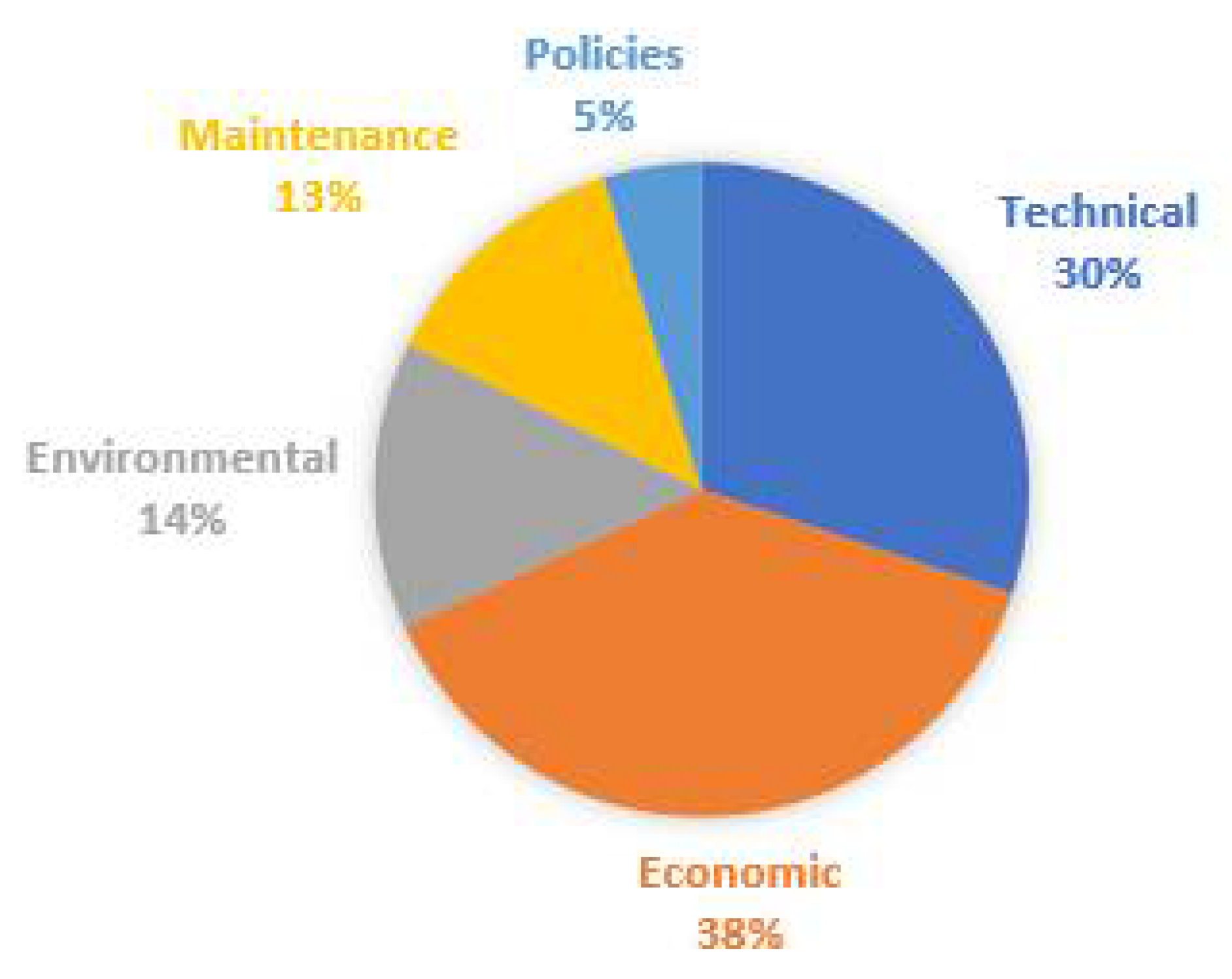 Sustainability 13 11042 g004