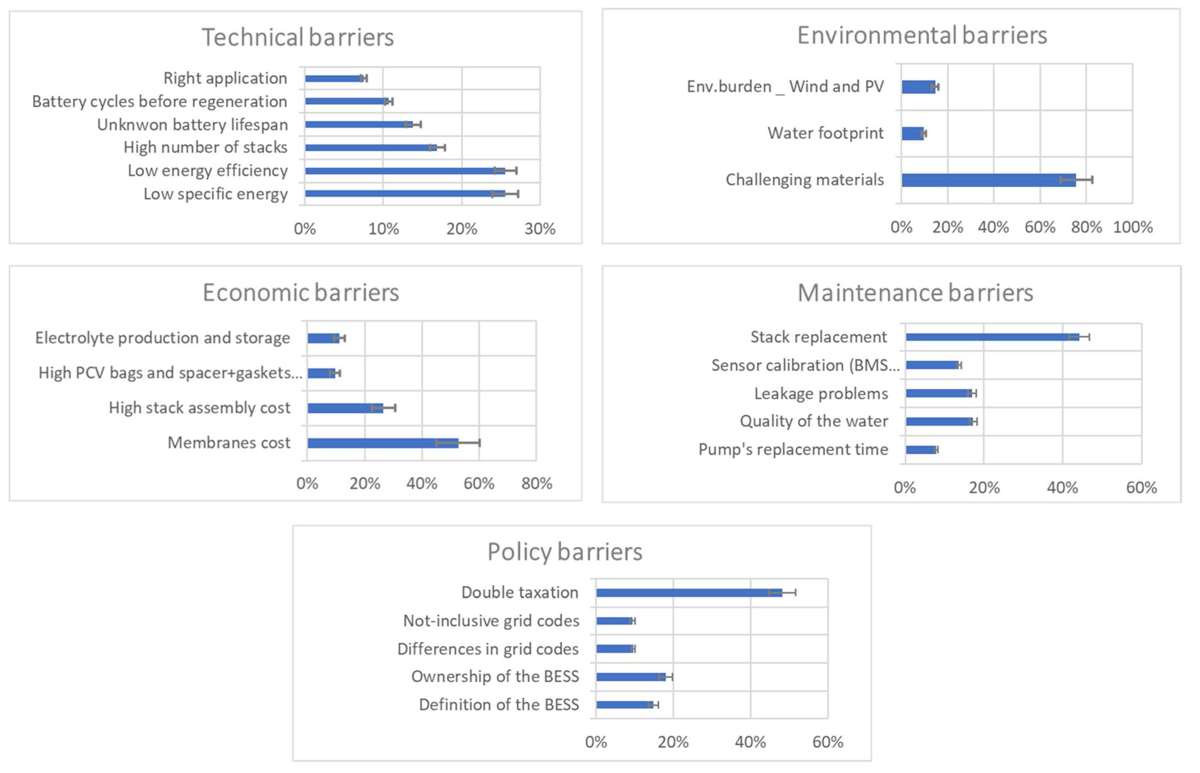 Sustainability 13 11042 g005