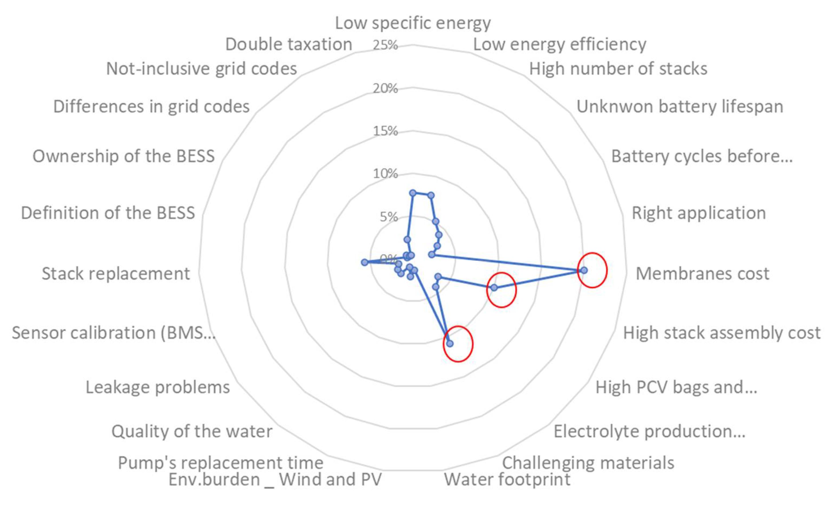 Sustainability 13 11042 g006