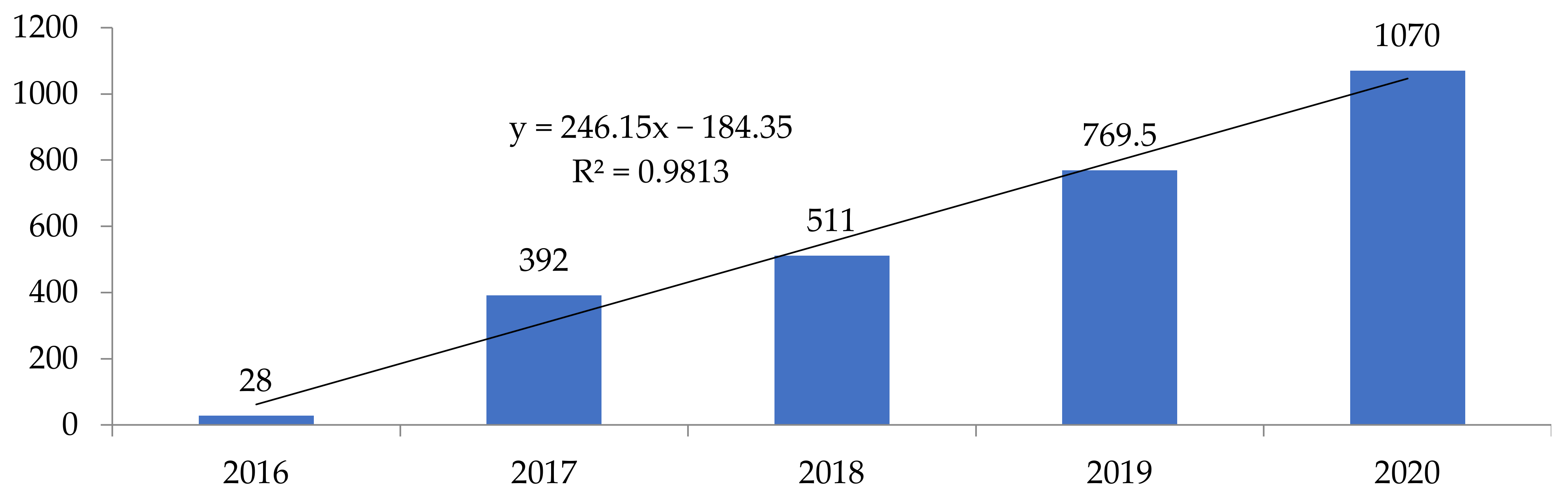 Sustainability 13 11056 g001 550