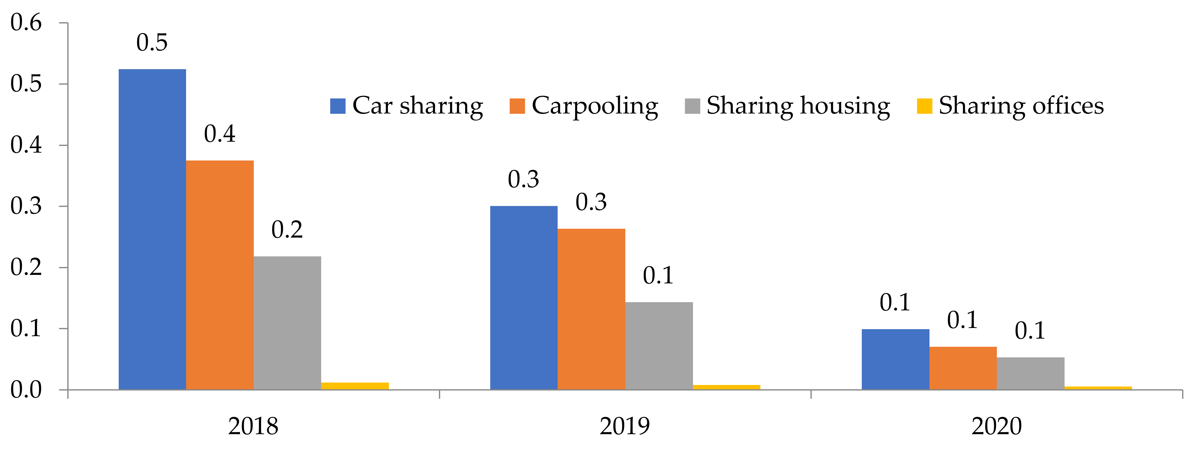 Sustainability 13 11056 g005 550