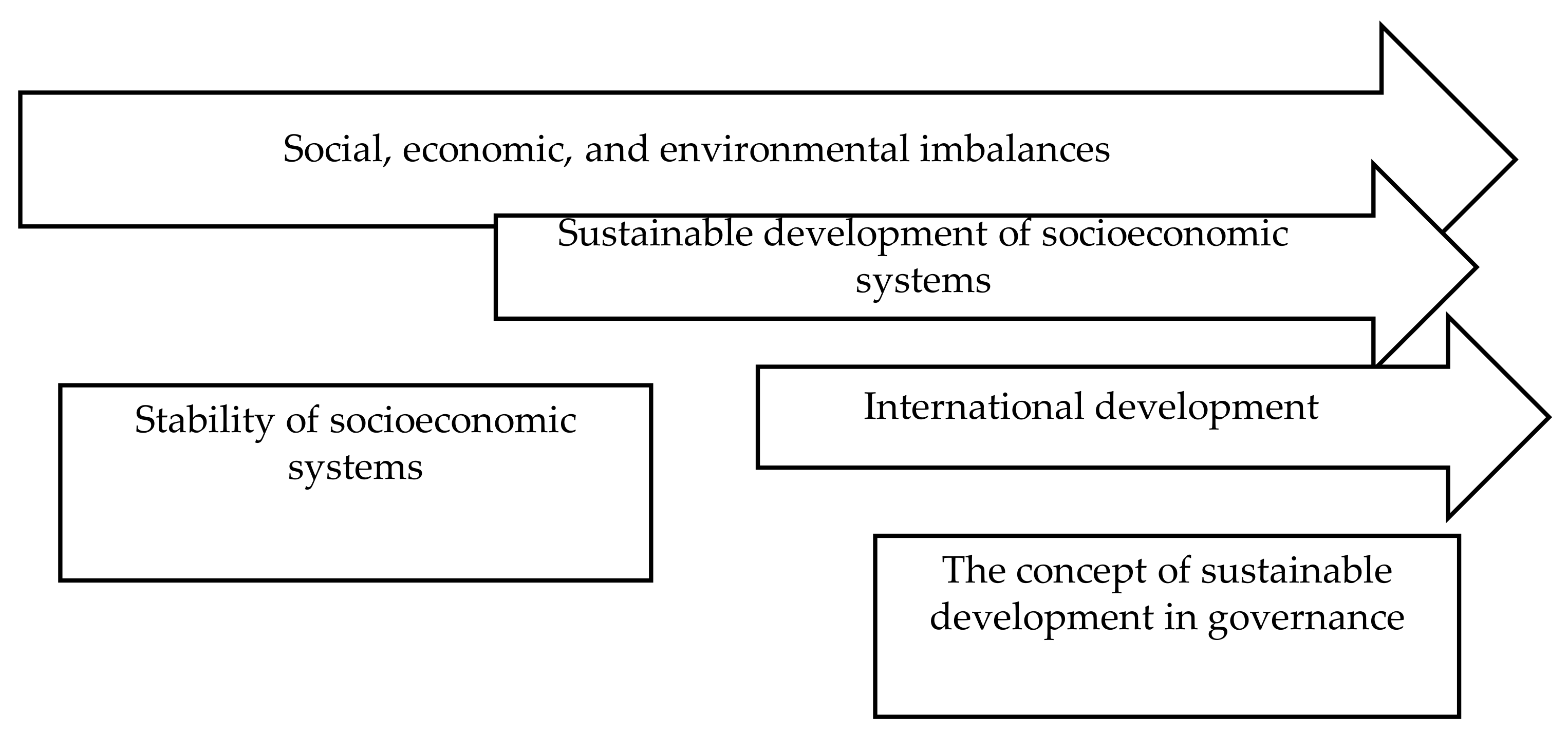Sustainability 13 11056 g006 550