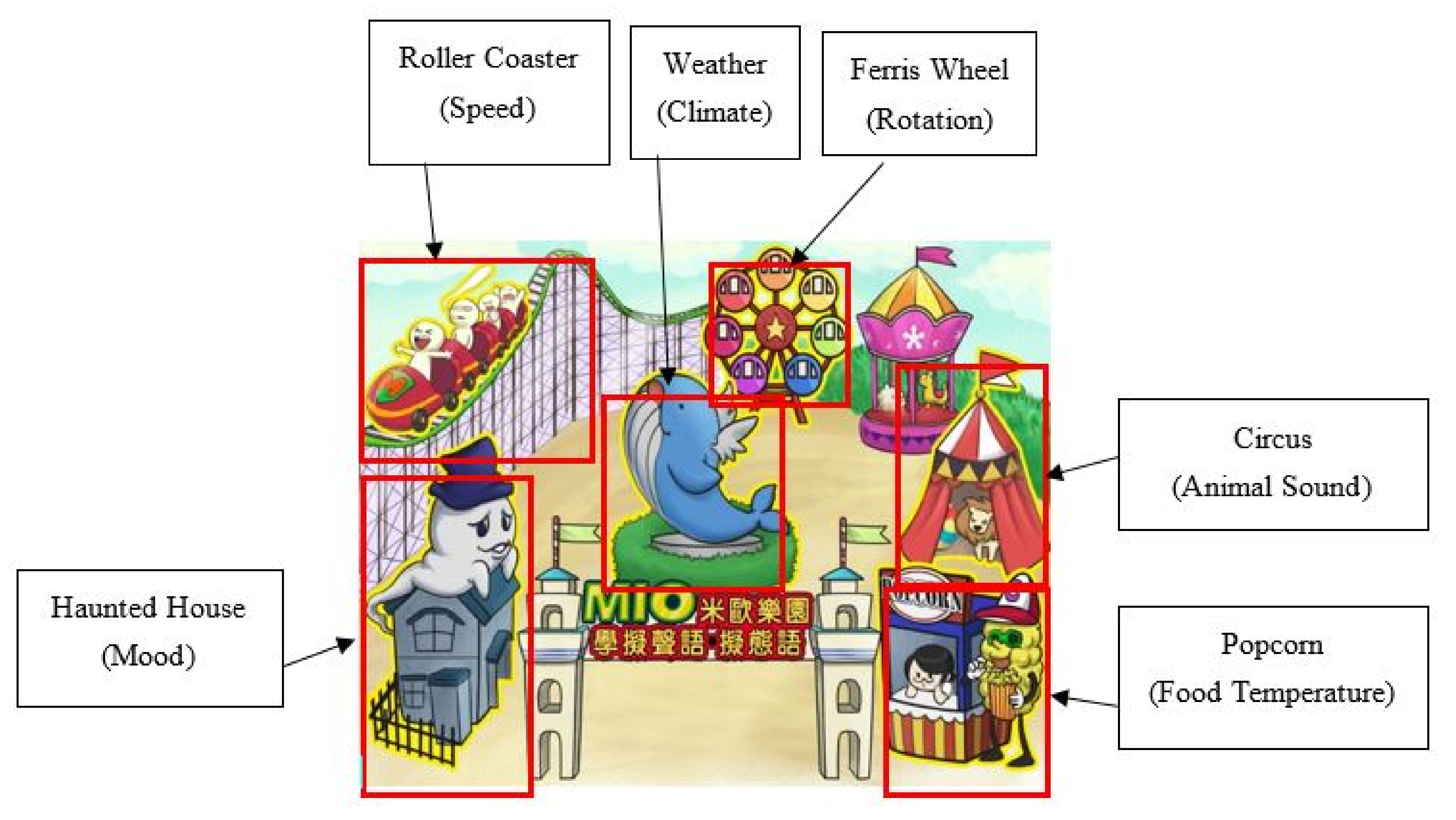 Sustainability 13 11058 g001