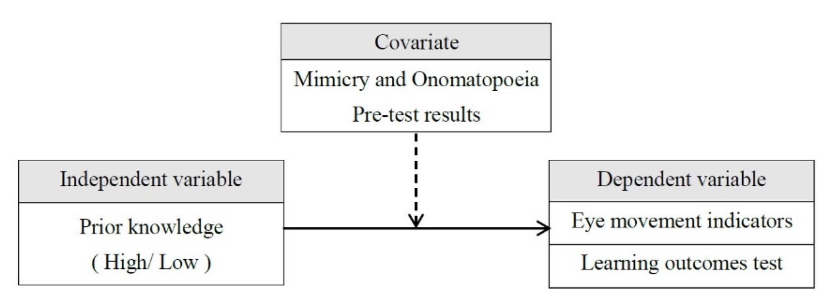 Sustainability 13 11058 g005