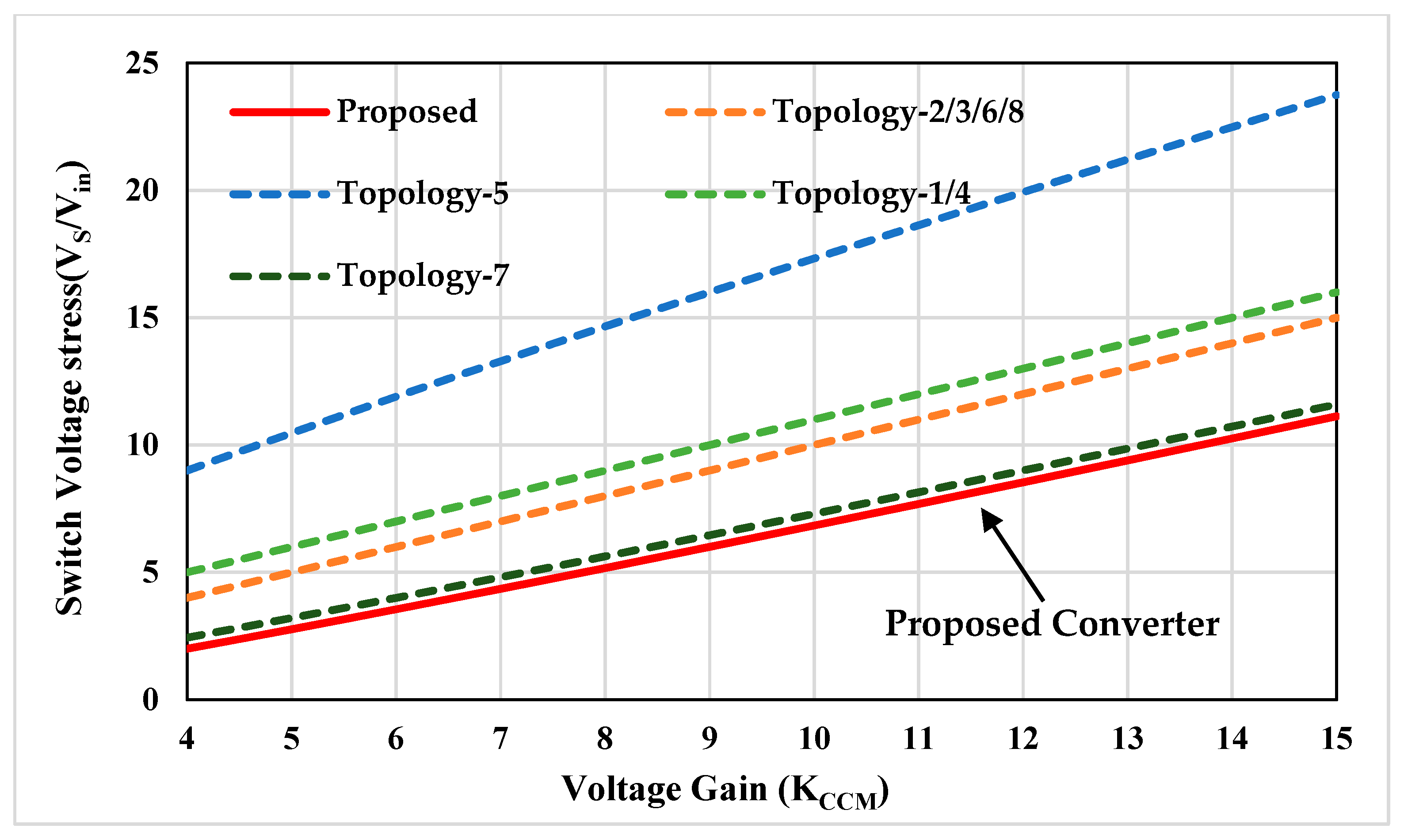 Sustainability 13 11059 g013 550