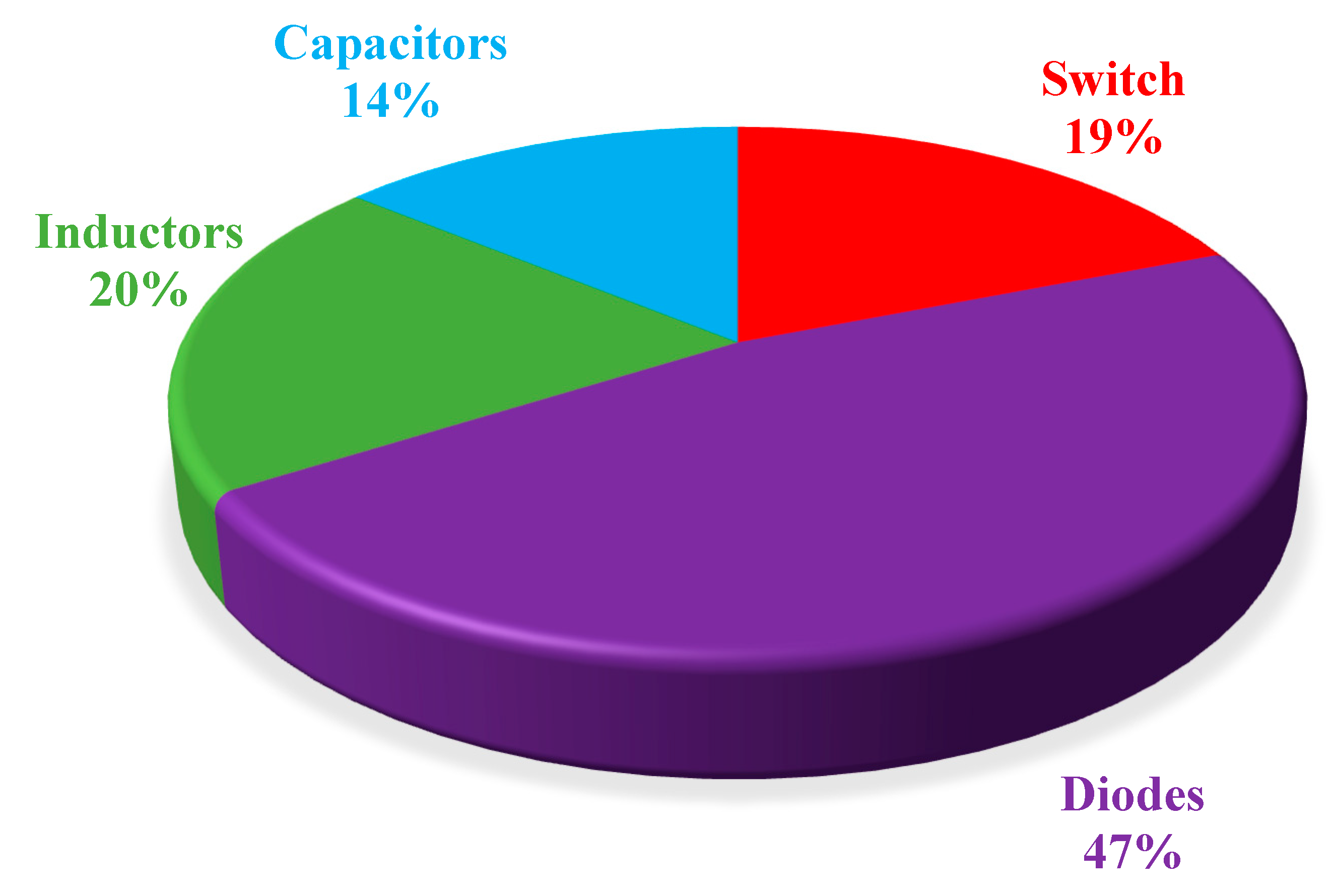 Sustainability 13 11059 g025 550