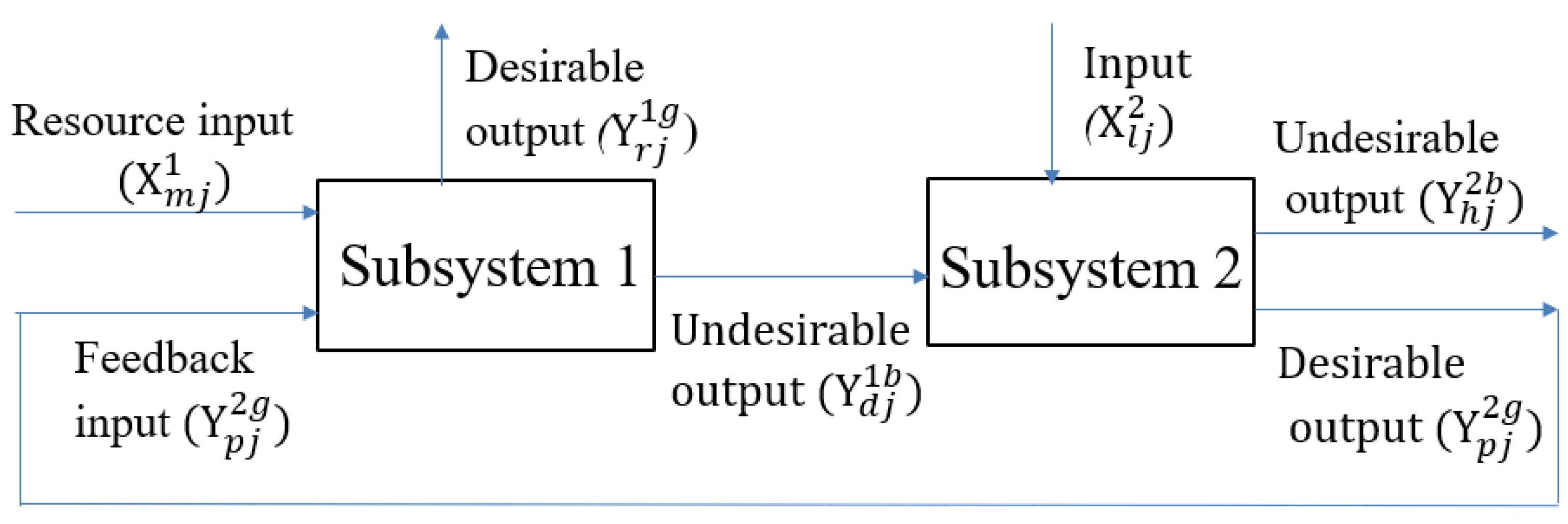Sustainability 13 11060 g002