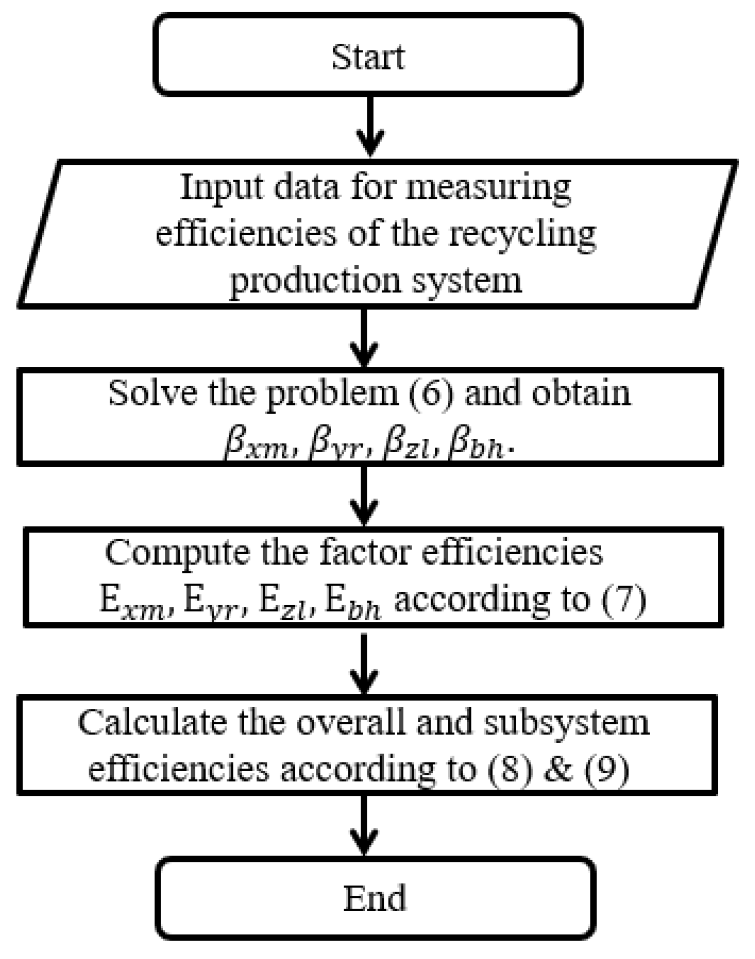 Sustainability 13 11060 g003