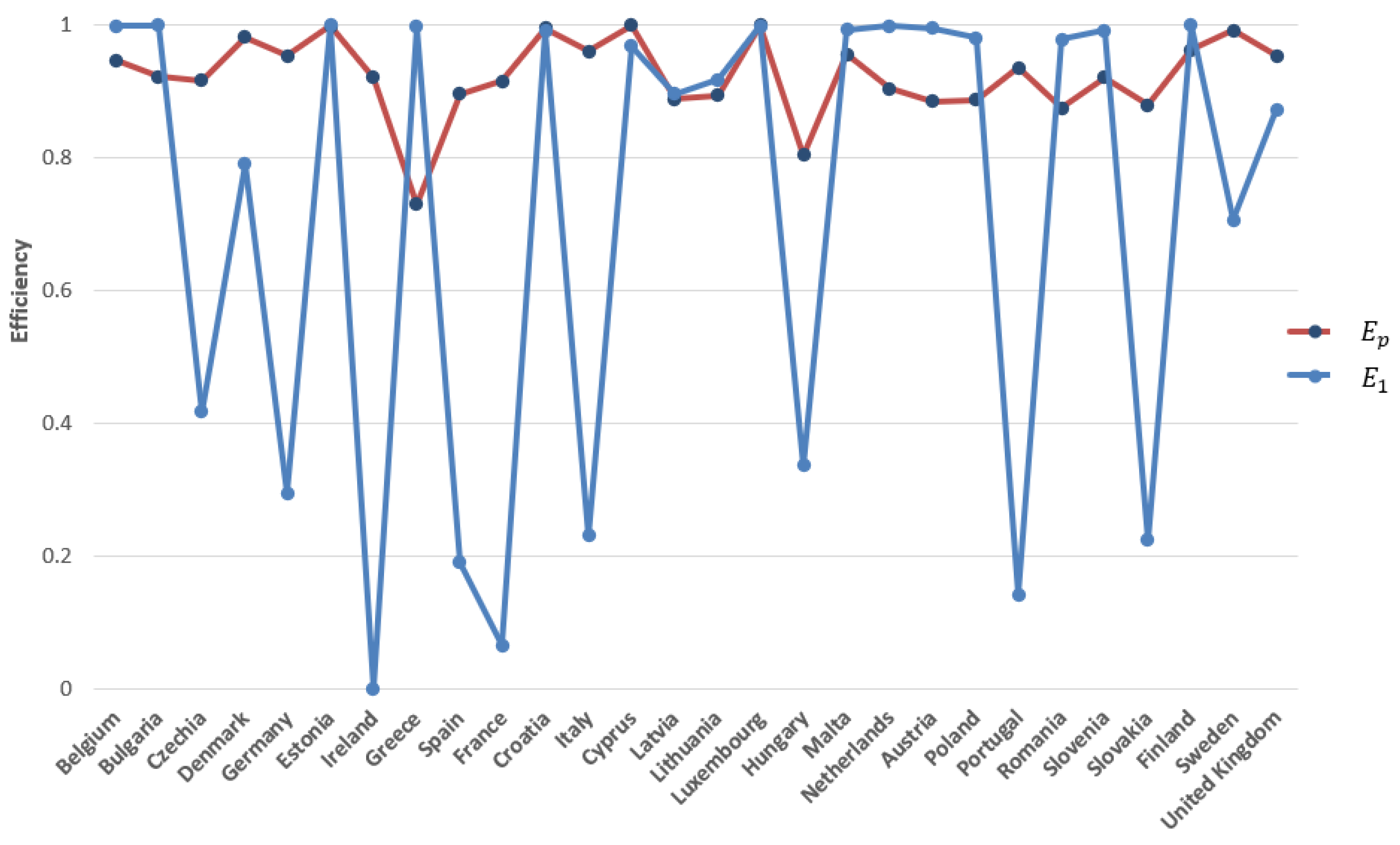 Sustainability 13 11060 g005
