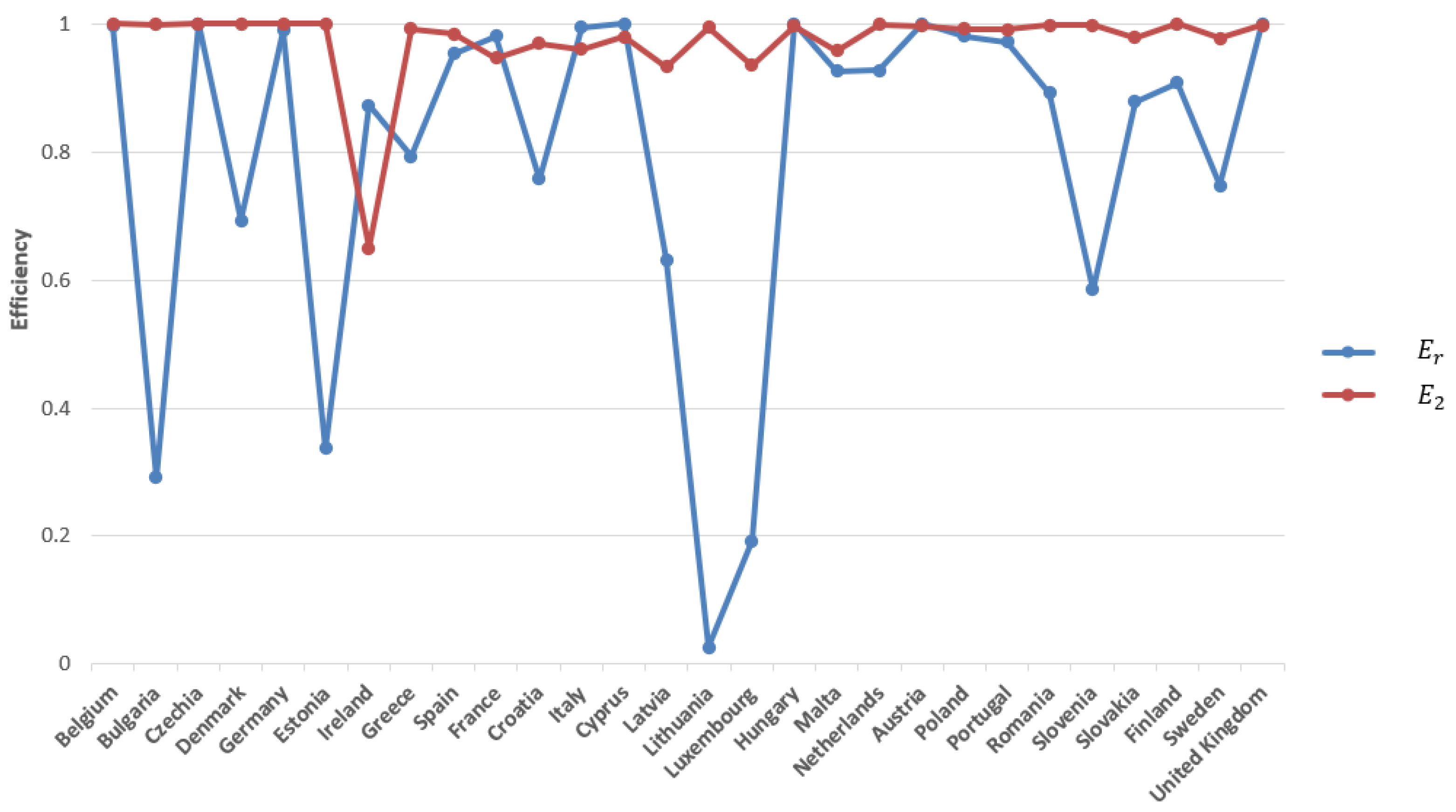 Sustainability 13 11060 g006