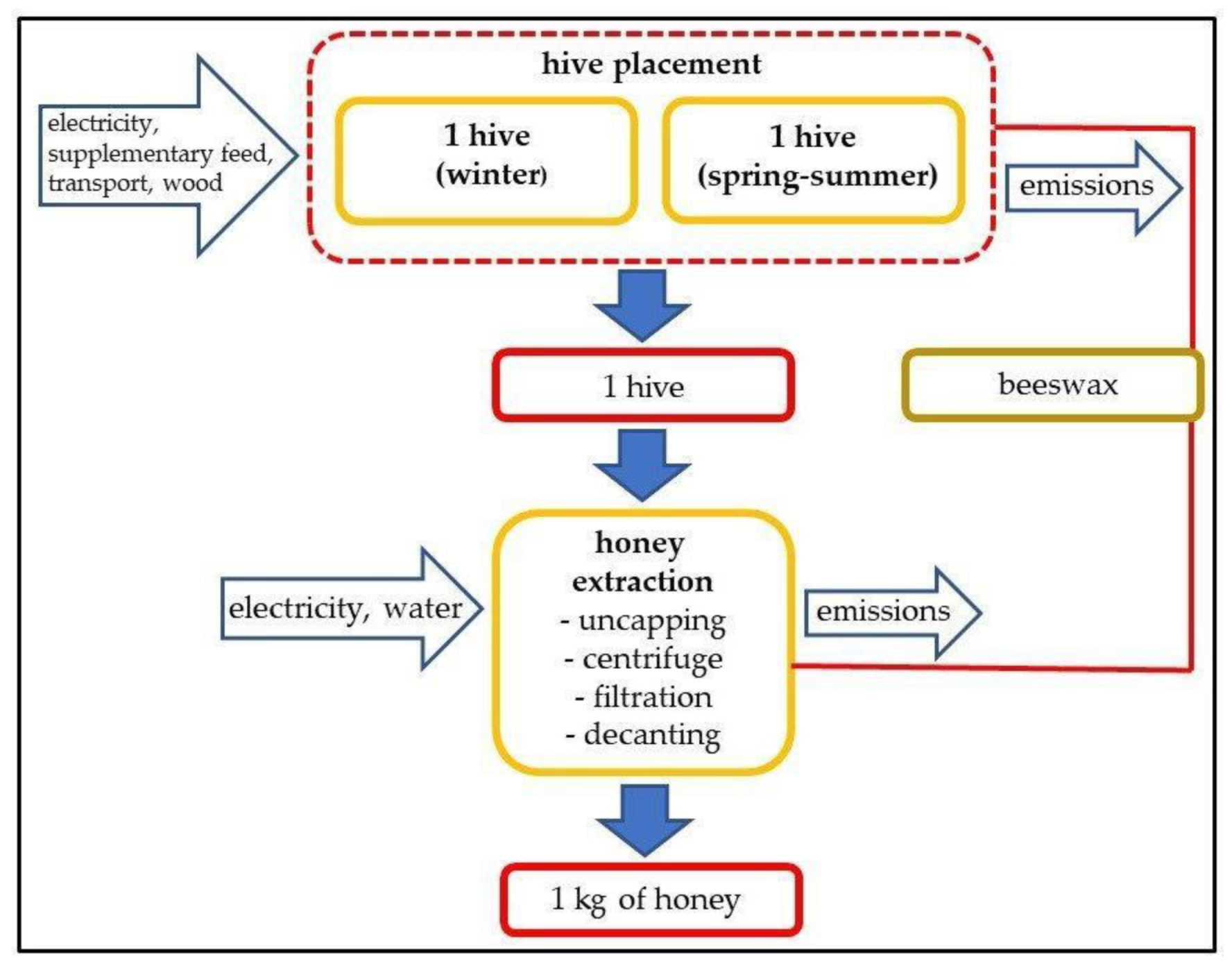Sustainability 13 11063 g001 550