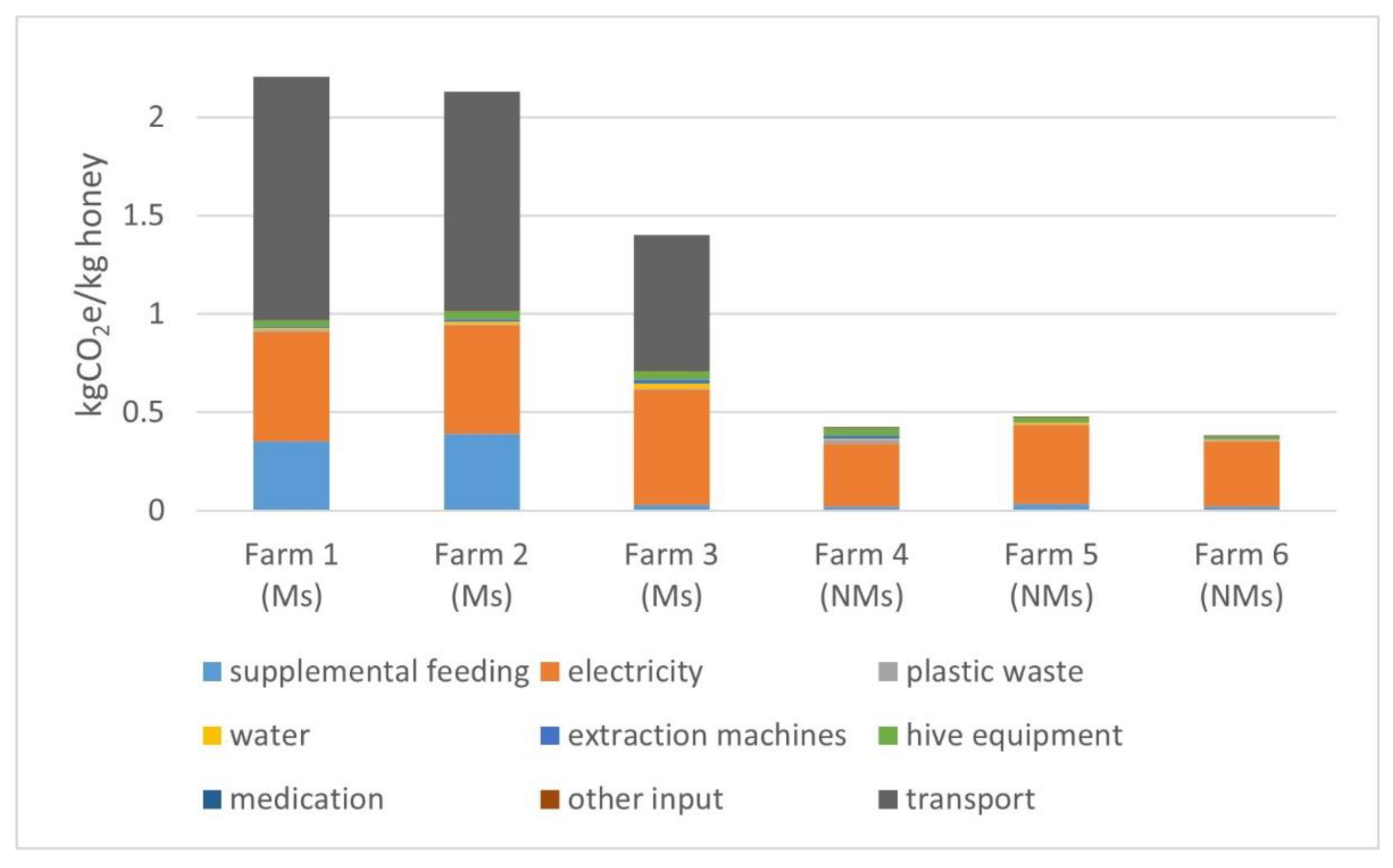 Sustainability 13 11063 g003 550