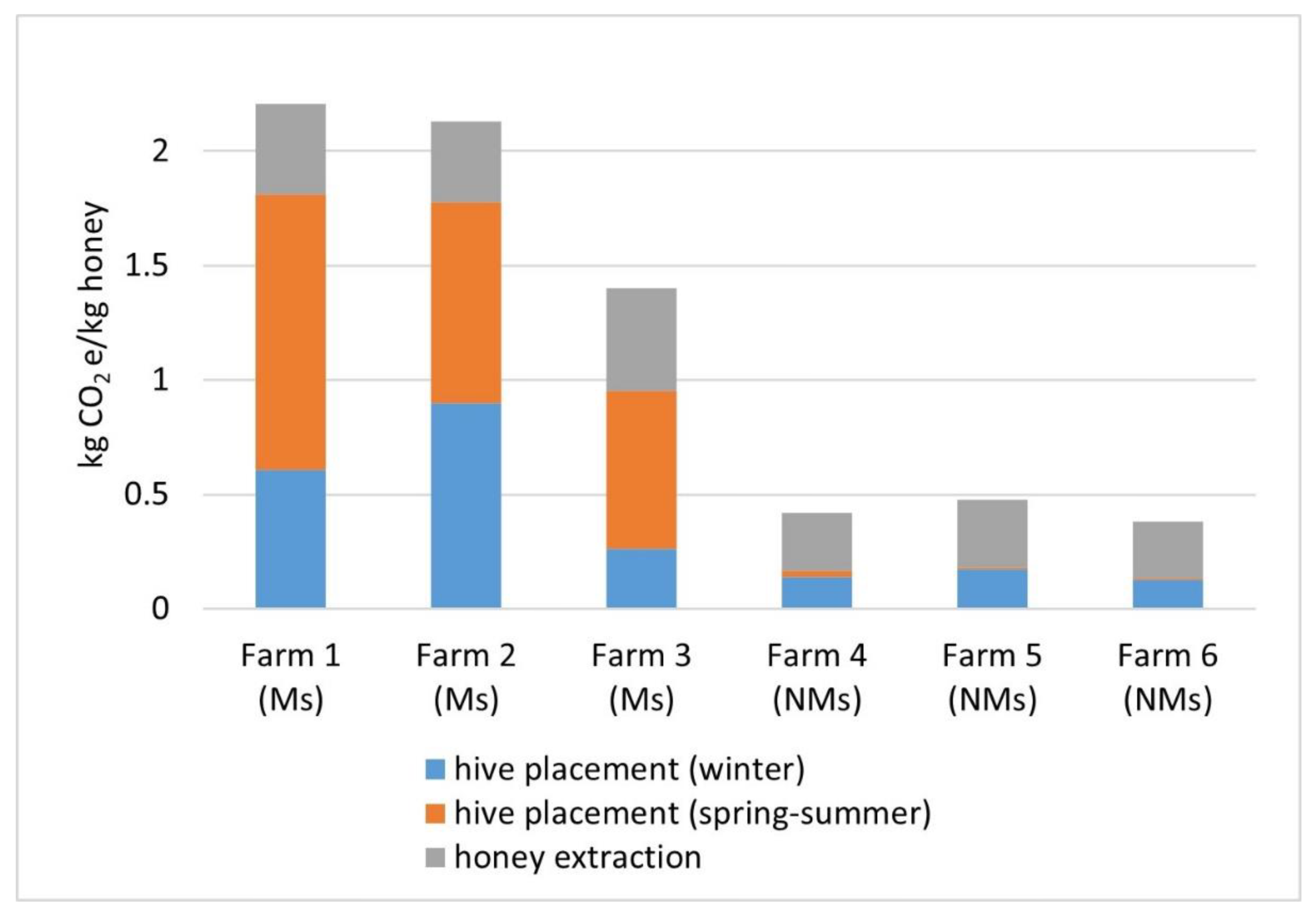 Sustainability 13 11063 g004 550