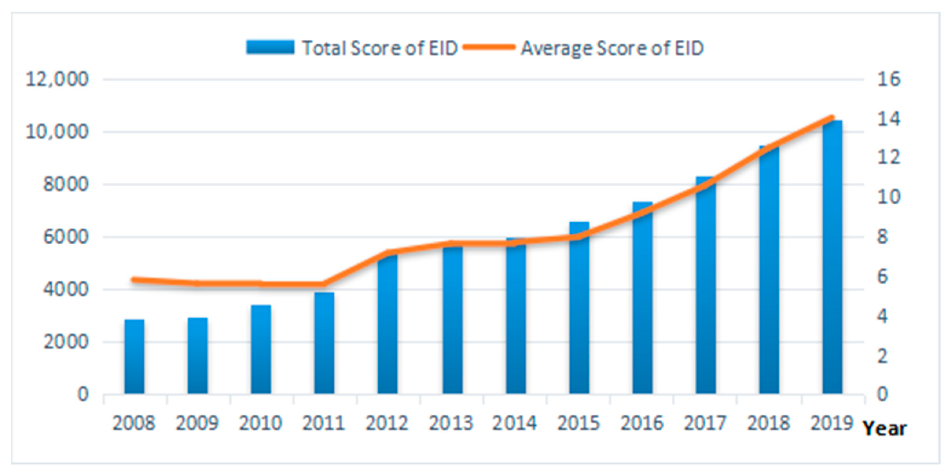 Sustainability 13 11064 g002 550