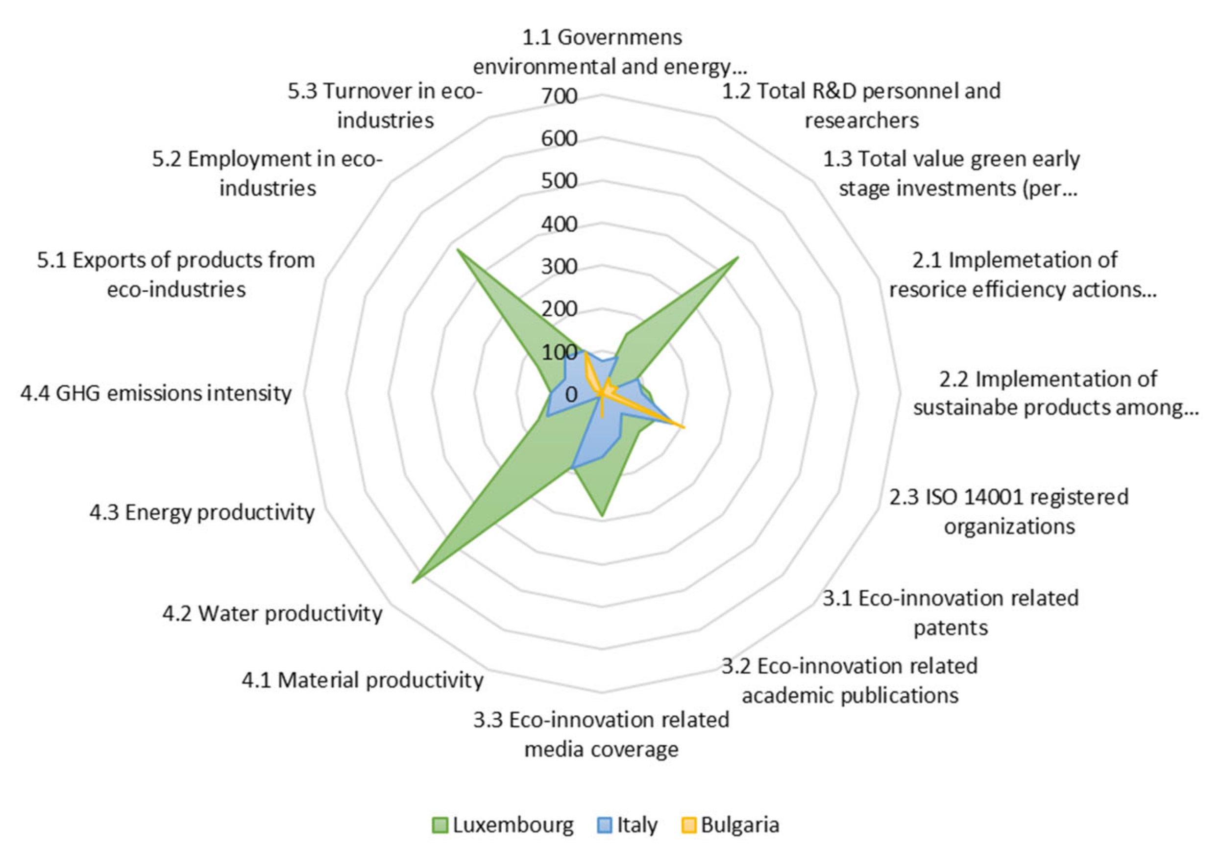 Sustainability 13 11068 g003
