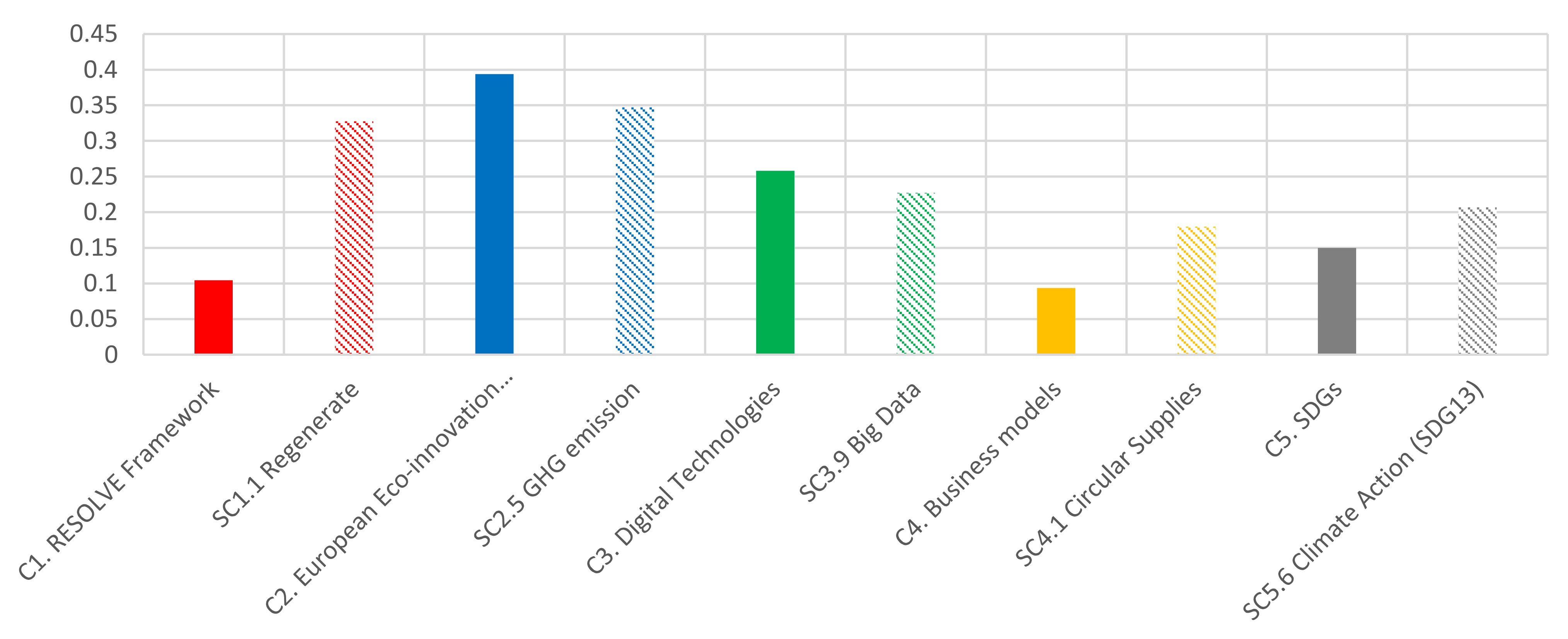 Sustainability 13 11068 g006