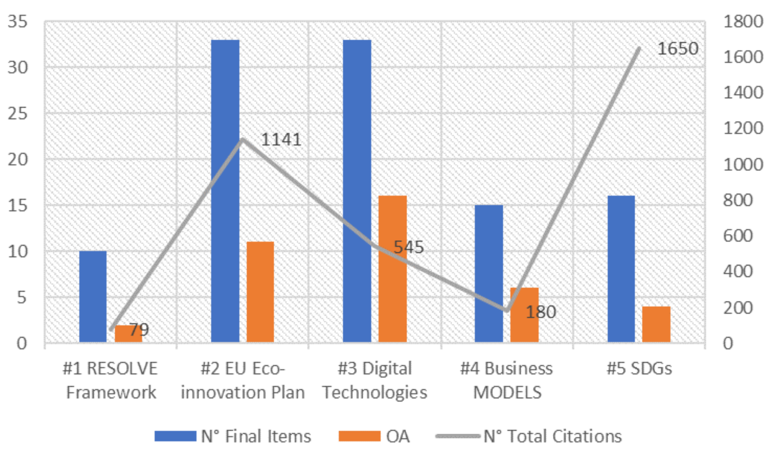 Sustainability 13 11068 g009