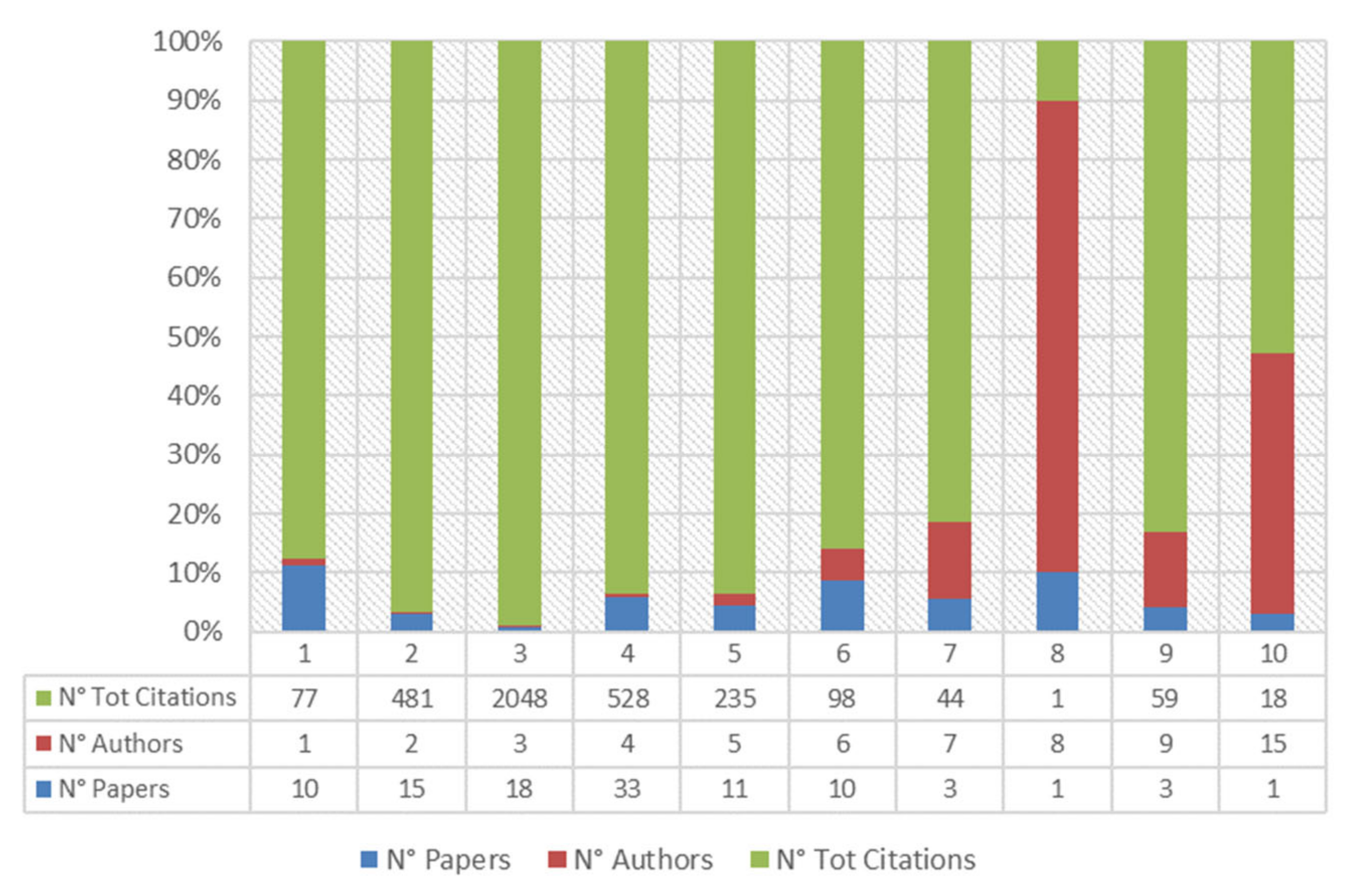 Sustainability 13 11068 g010