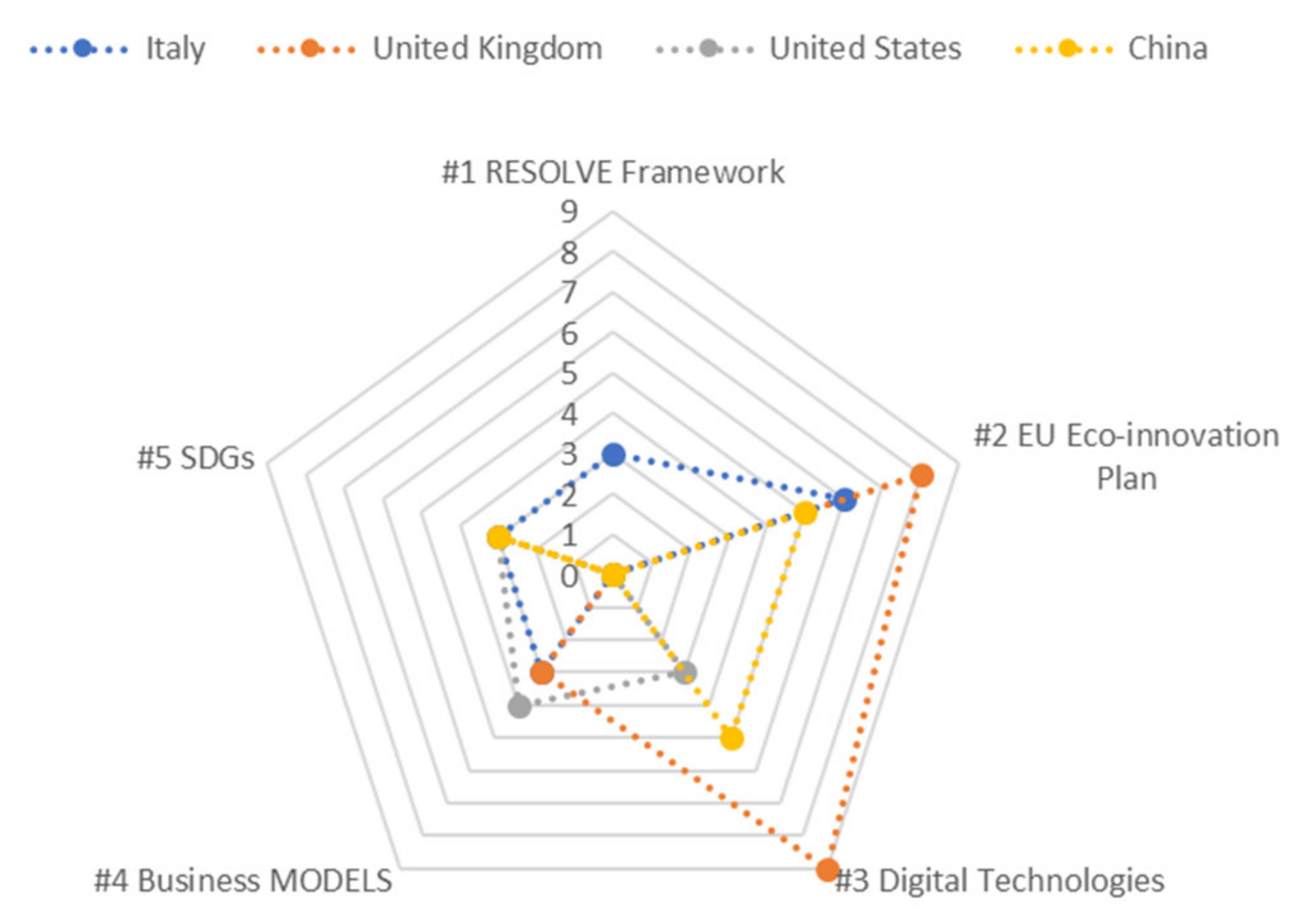 Sustainability 13 11068 g011