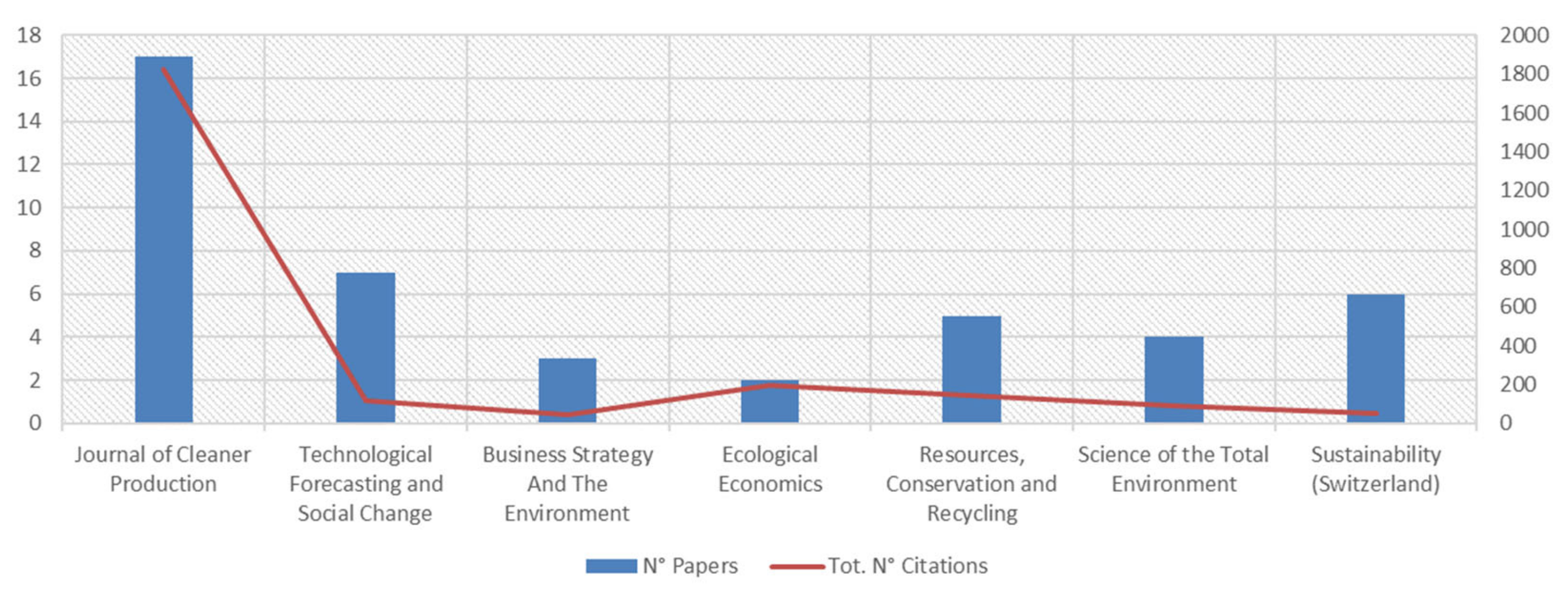 Sustainability 13 11068 g012