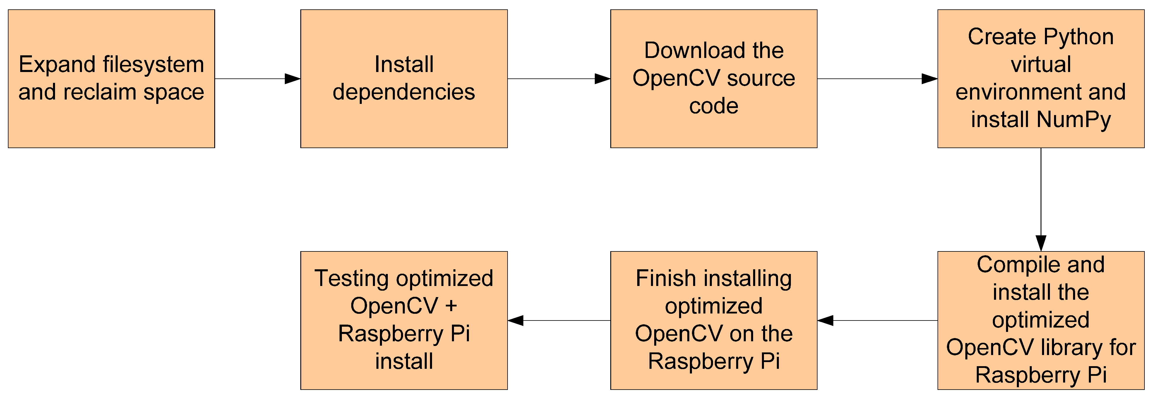 Sustainability | Free Full-Text | Realization of People Density and ...