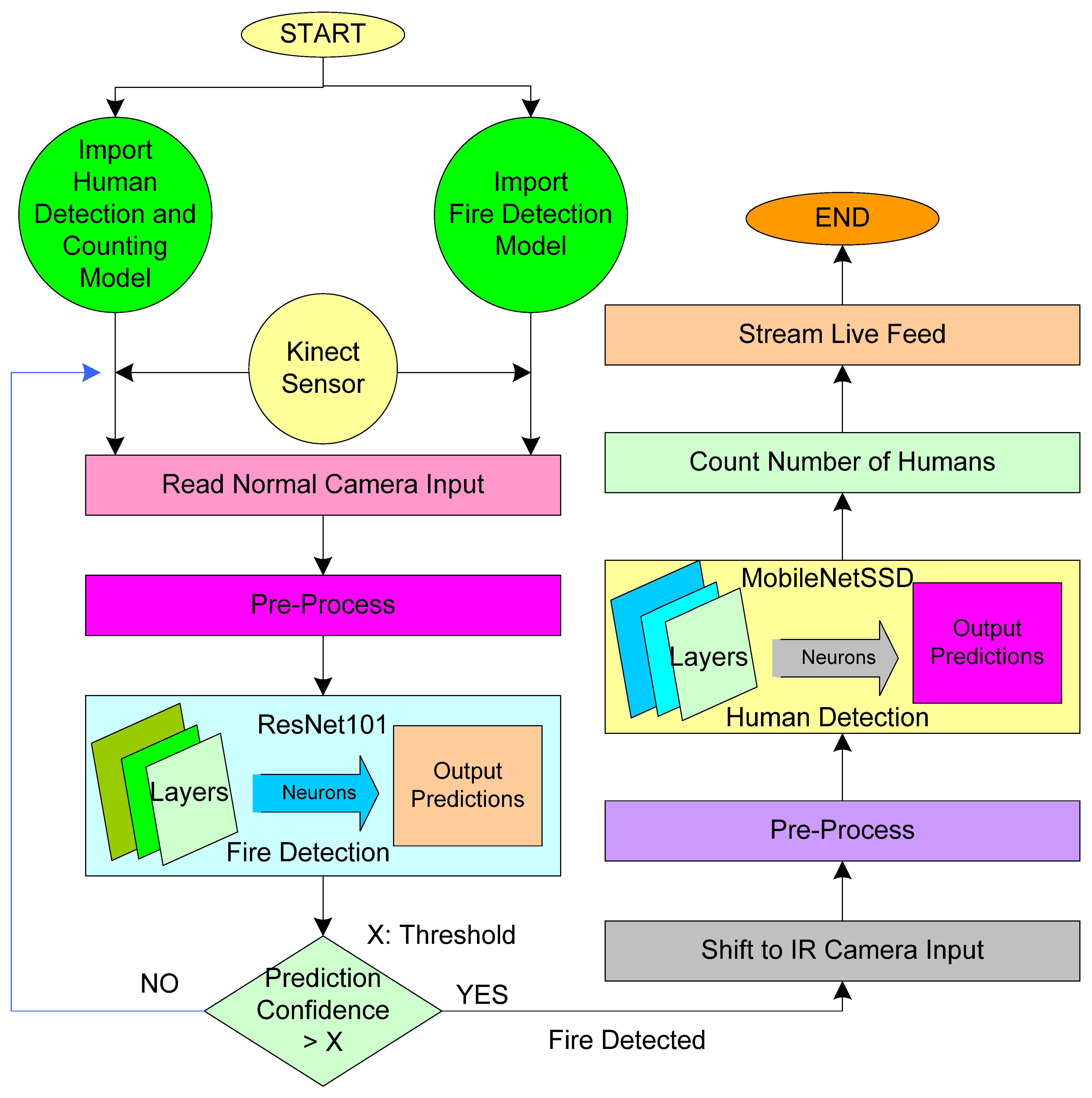 Sustainability | Free Full-Text | Realization of People Density and ...