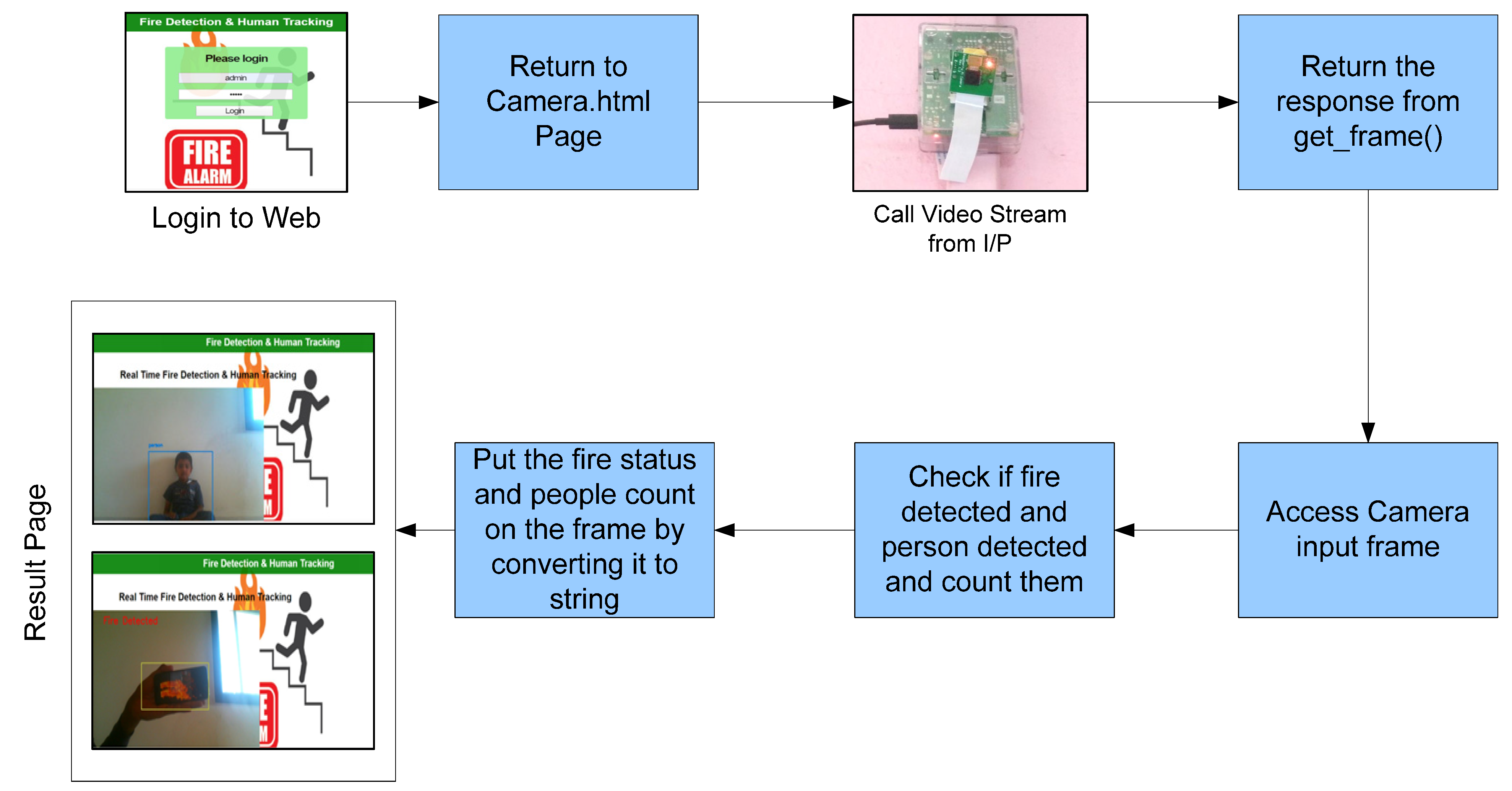 Sustainability | Free Full-Text | Realization of People Density and ...
