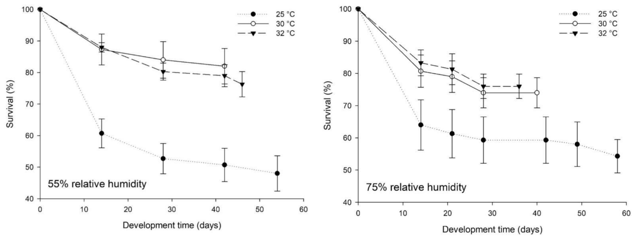 Sustainability 13 11087 g002