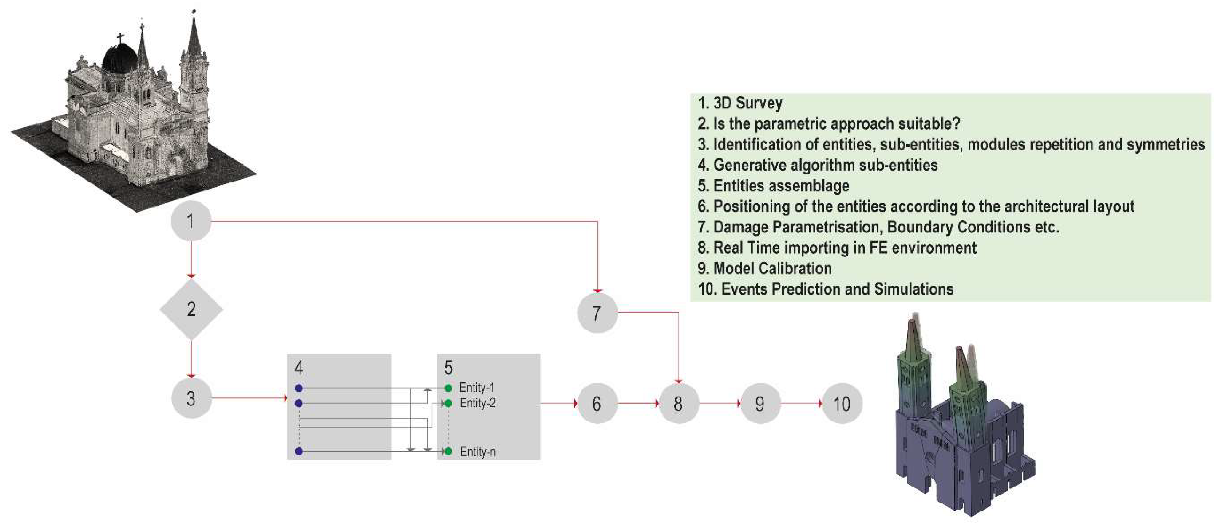 Sustainability 13 11088 g004 550