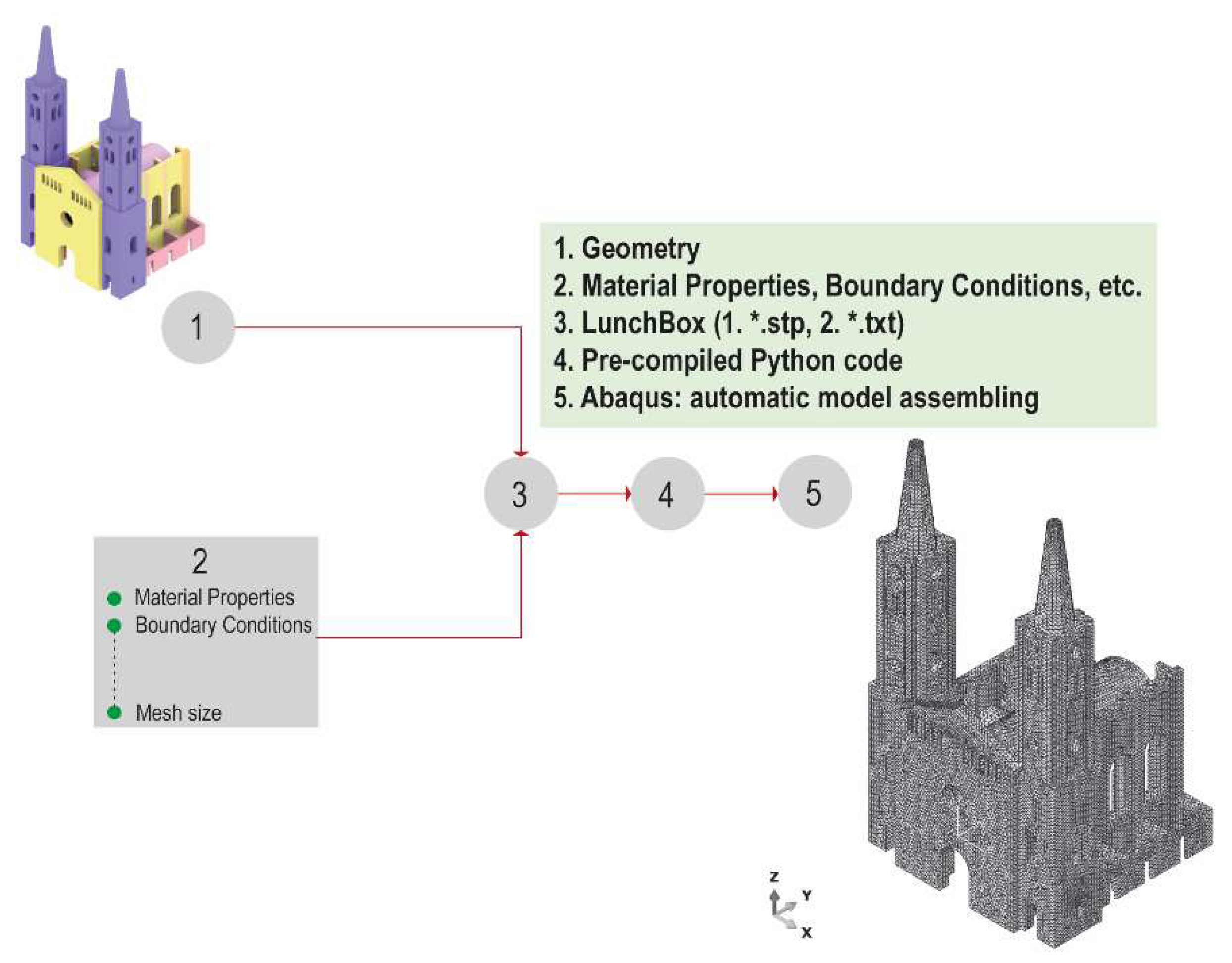 Sustainability 13 11088 g007 550