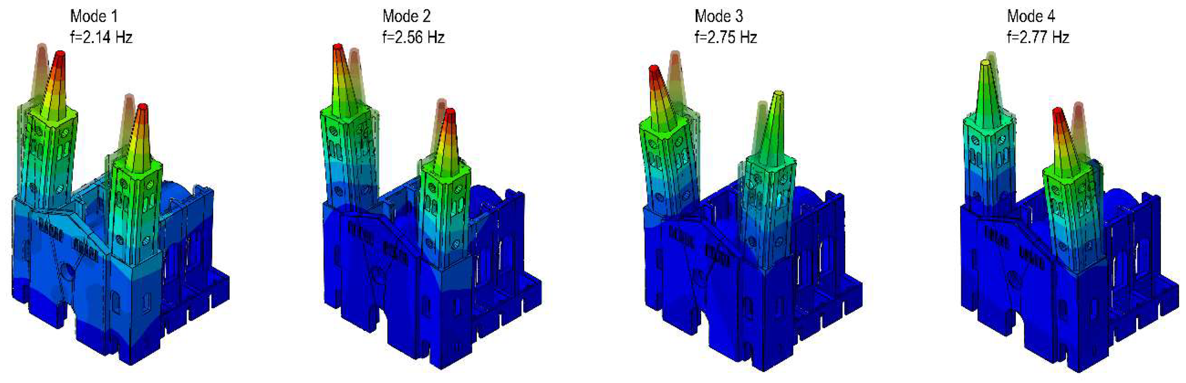 Sustainability 13 11088 g010 550