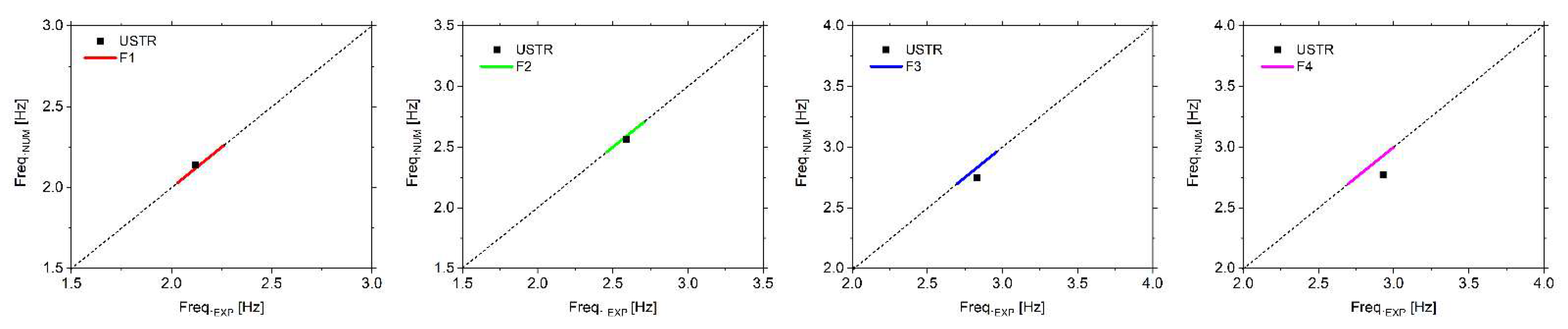 Sustainability 13 11088 g011 550