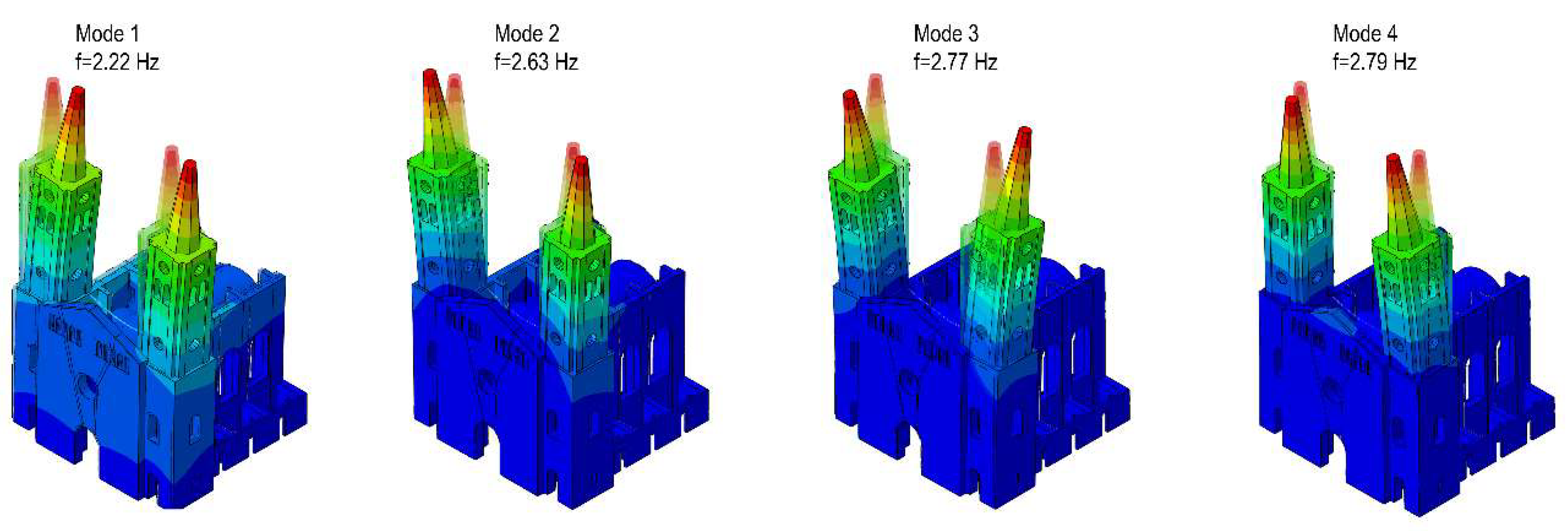 Sustainability 13 11088 g012 550