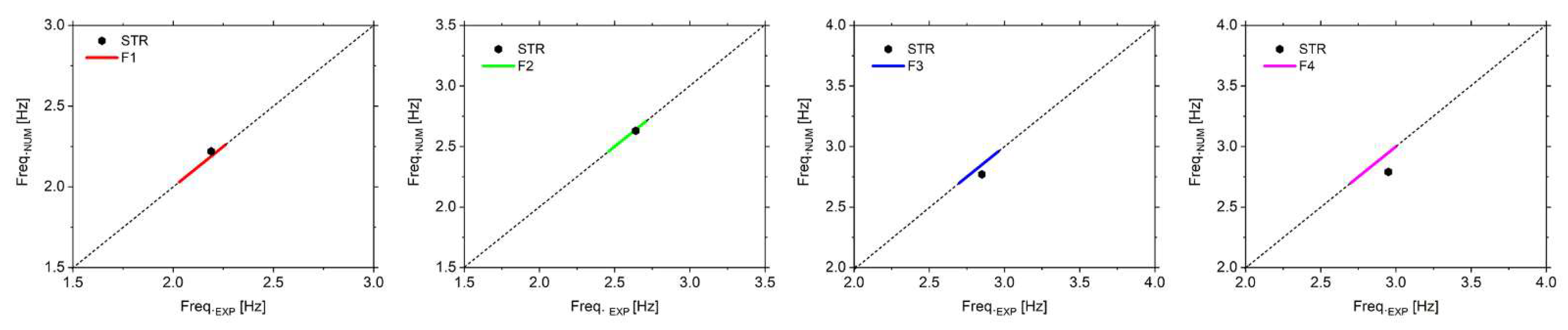 Sustainability 13 11088 g013 550