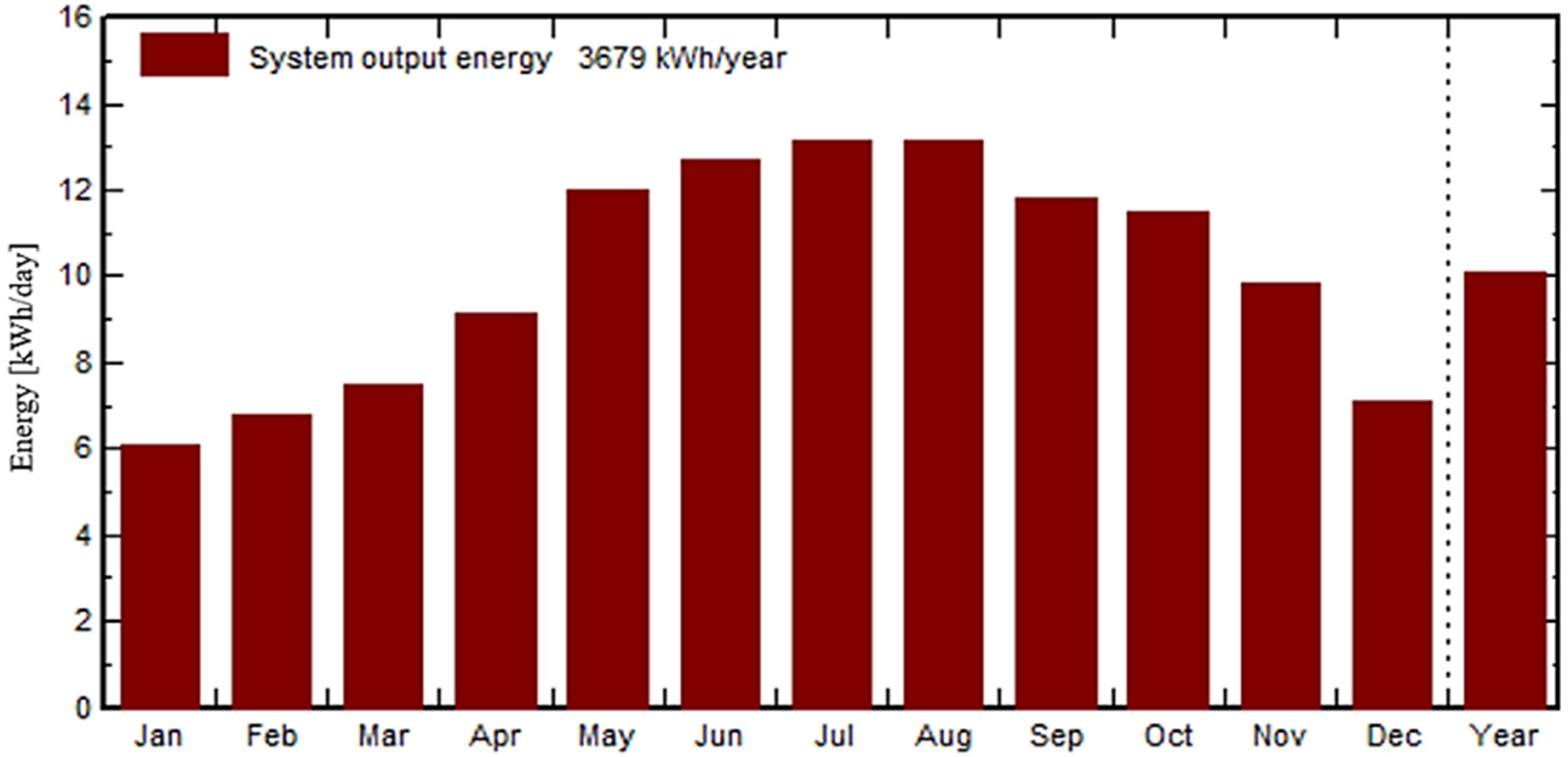 Sustainability 13 11093 g007 Sustainability 13 11093 g007
