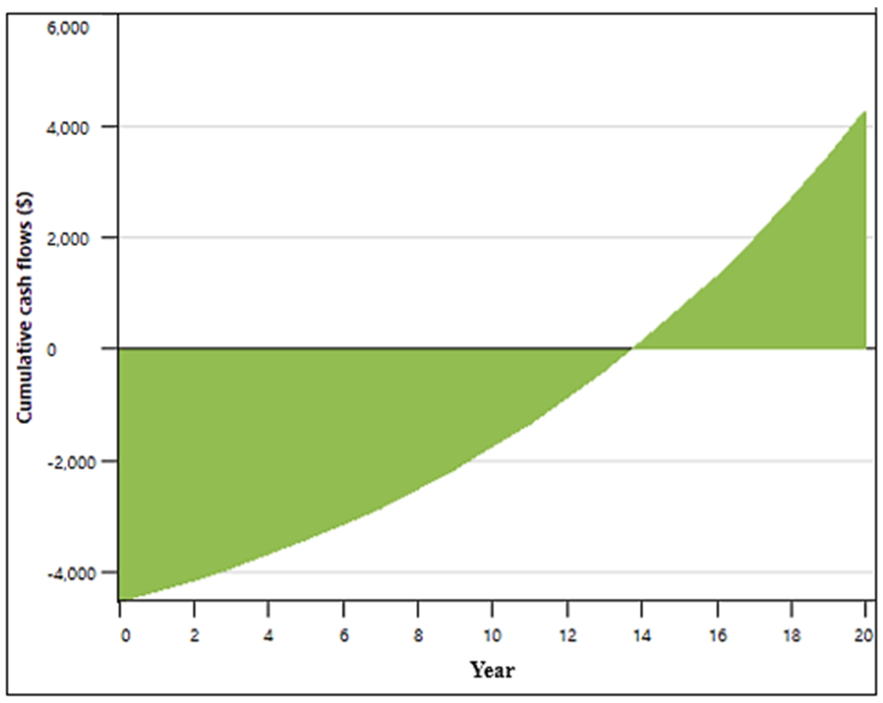 Sustainability 13 11093 g009 Sustainability 13 11093 g009