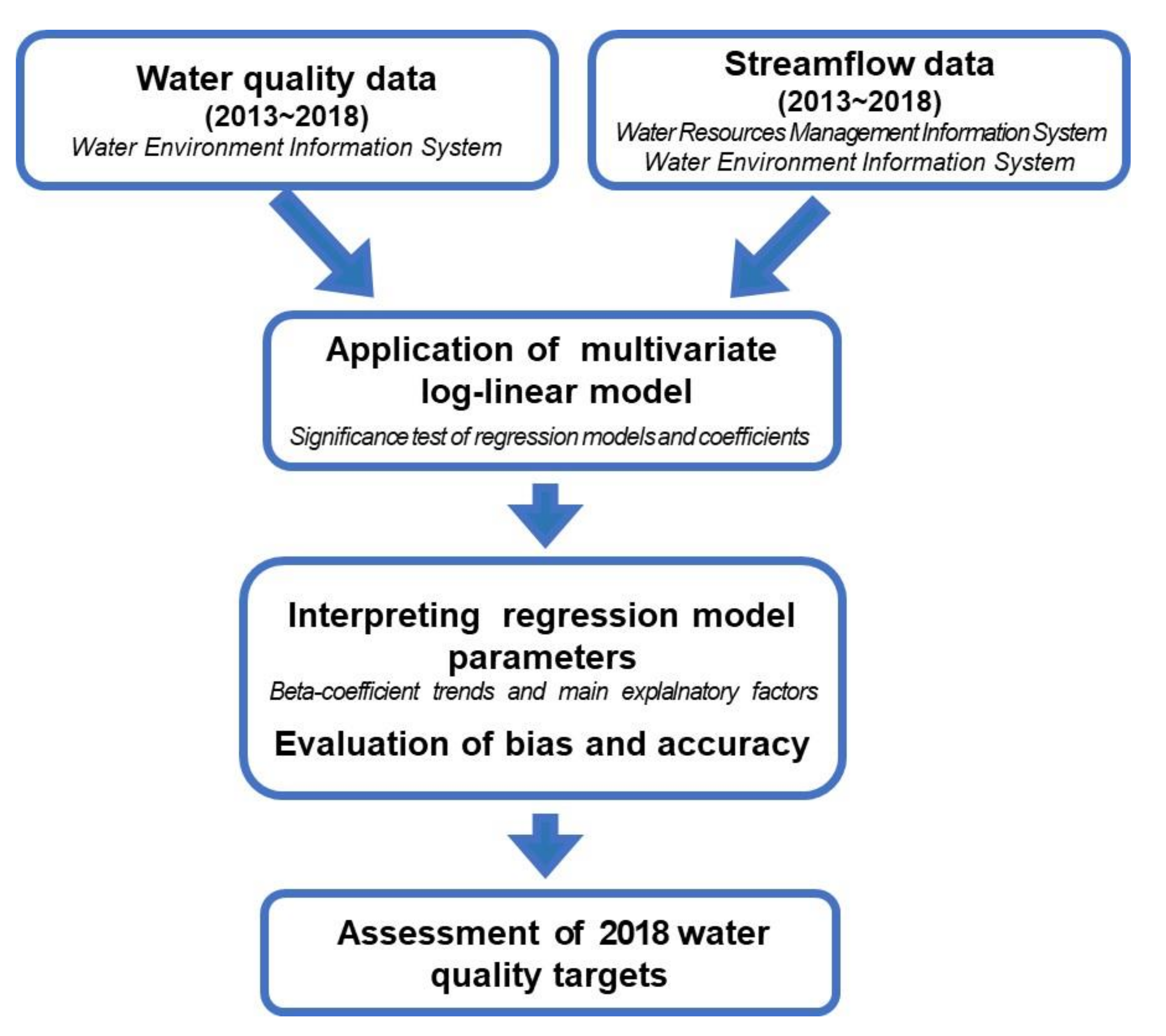 Sustainability 13 11094 g001 Sustainability 13 11094 g001