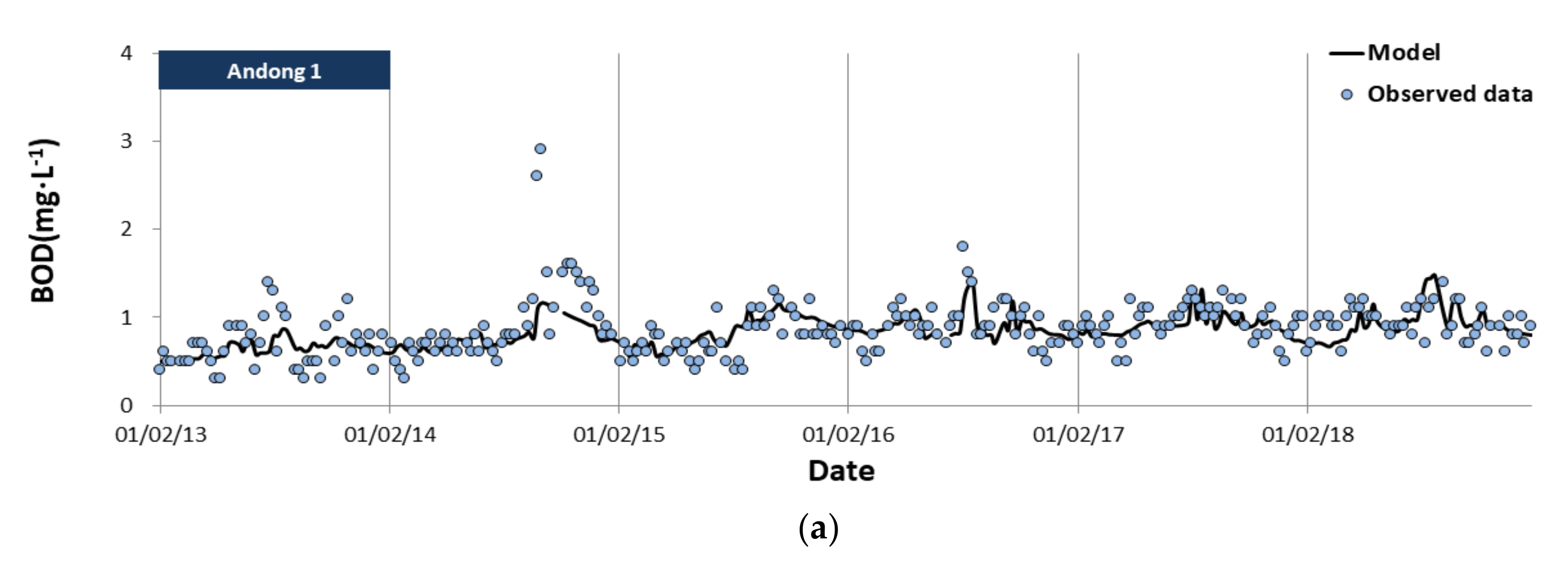 Sustainability 13 11094 g003a Sustainability 13 11094 g003a
