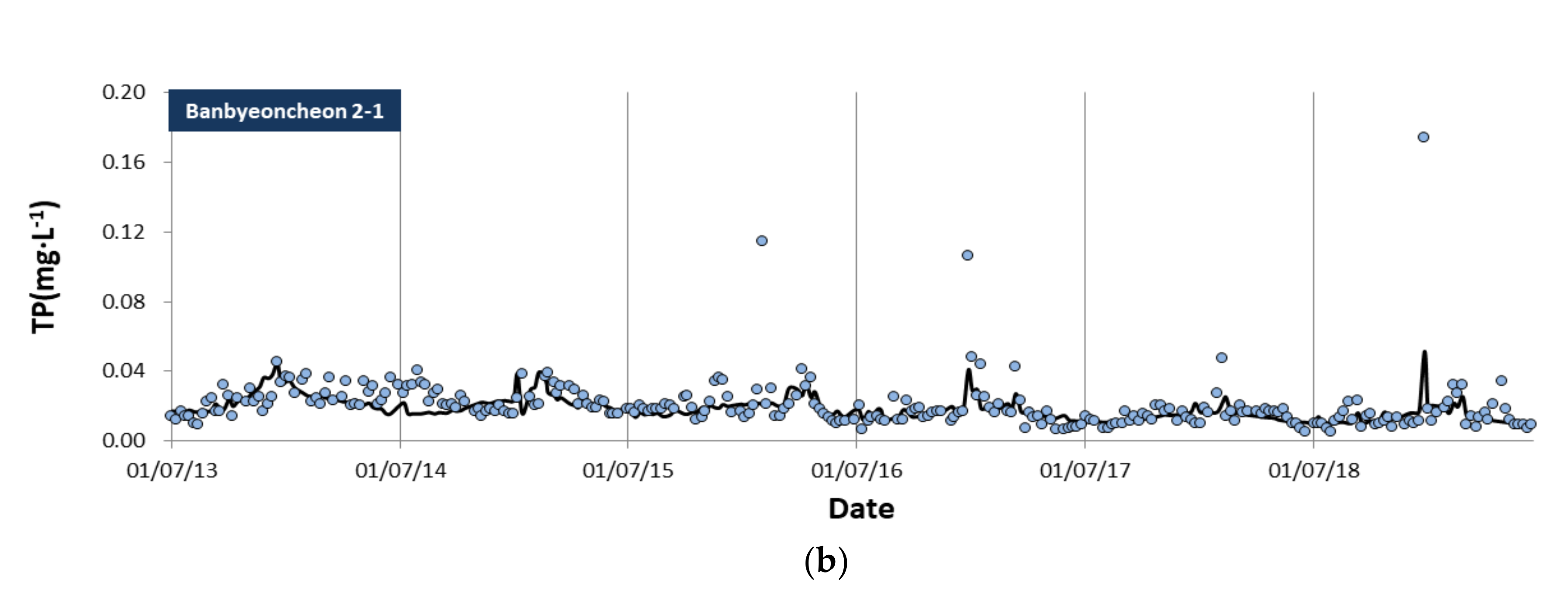 Sustainability 13 11094 g003b Sustainability 13 11094 g003b