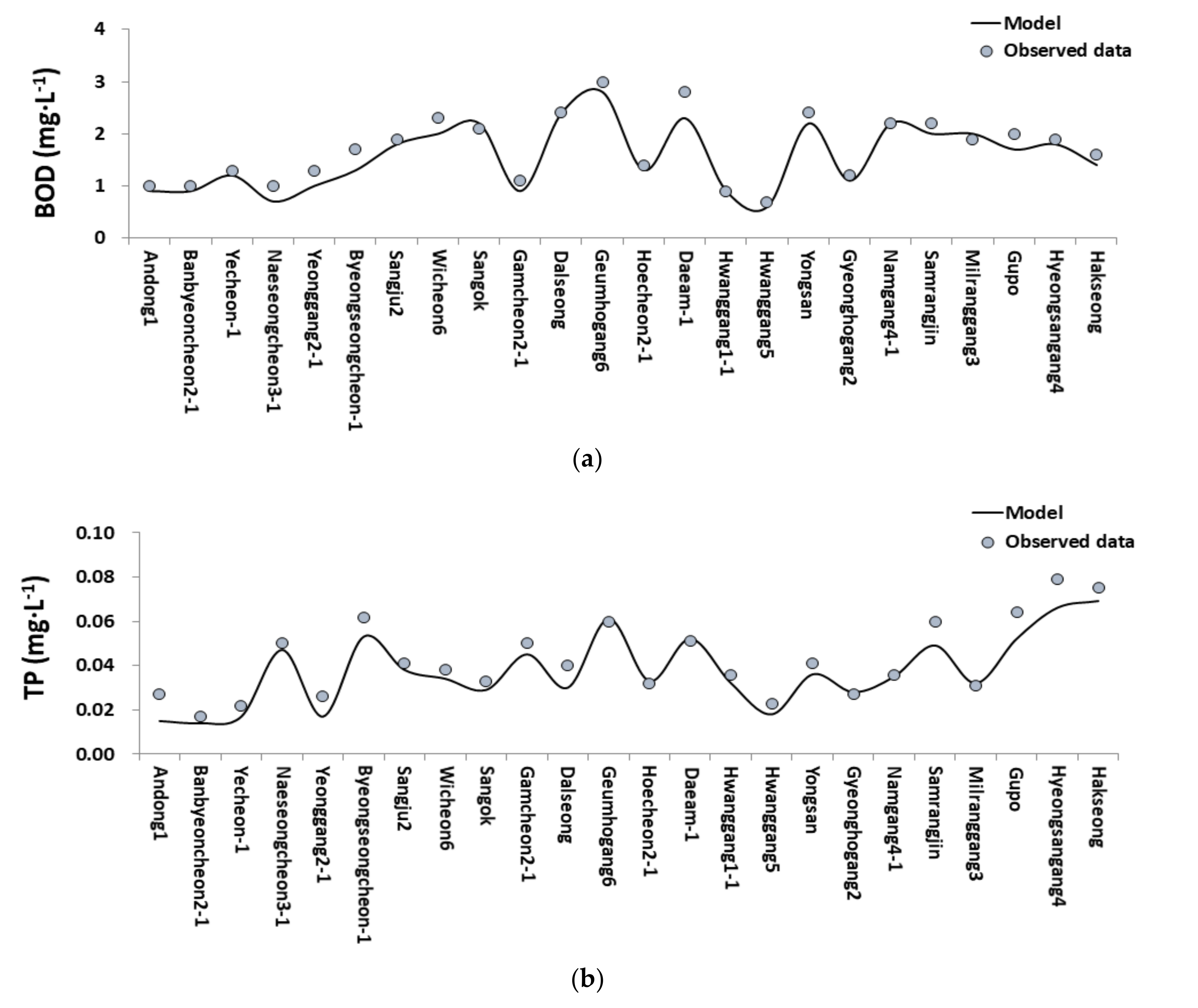 Sustainability 13 11094 g004 Sustainability 13 11094 g004