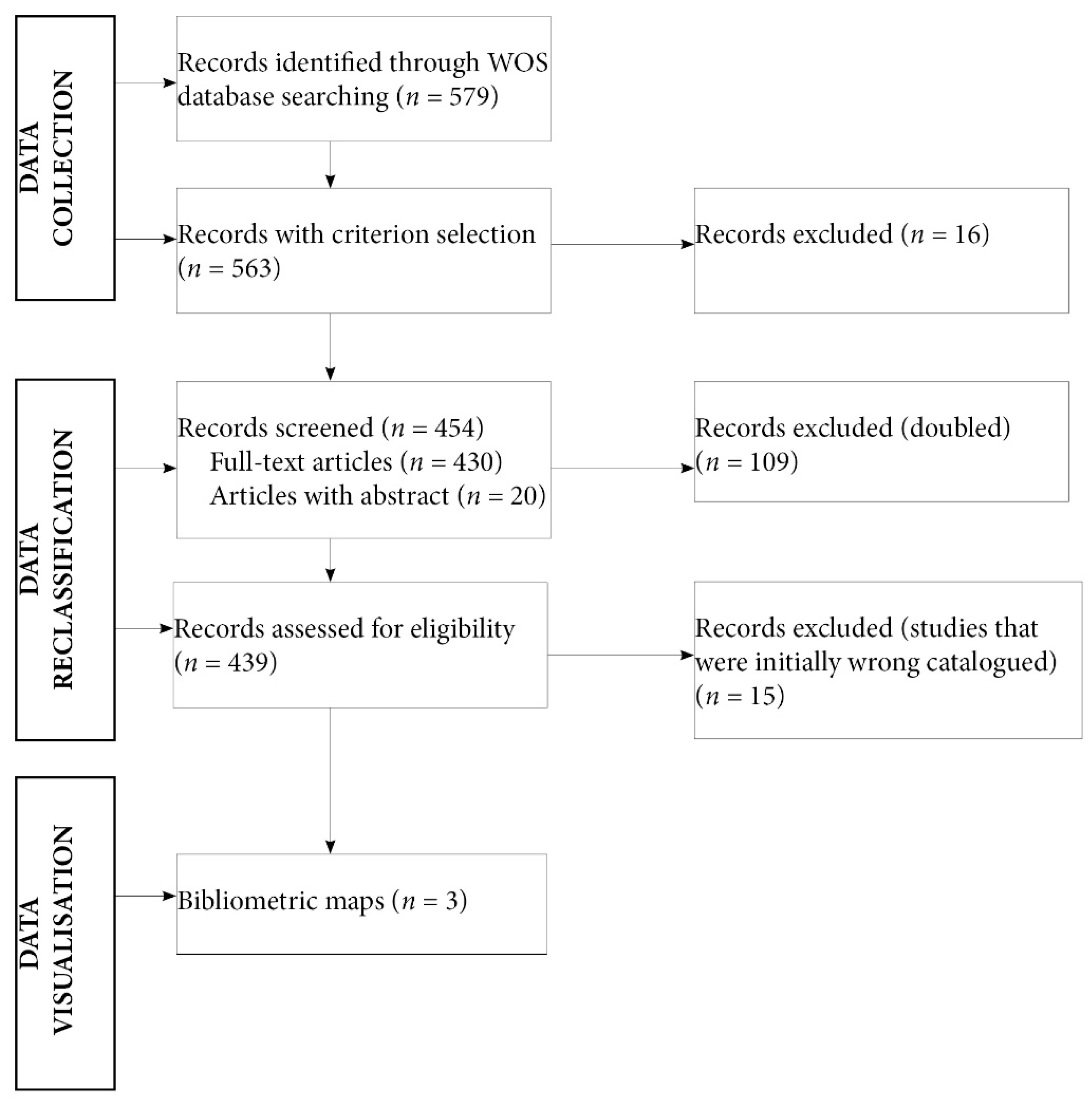 Analysing Qualitative User Data - by Dr Maria Panagiotidi